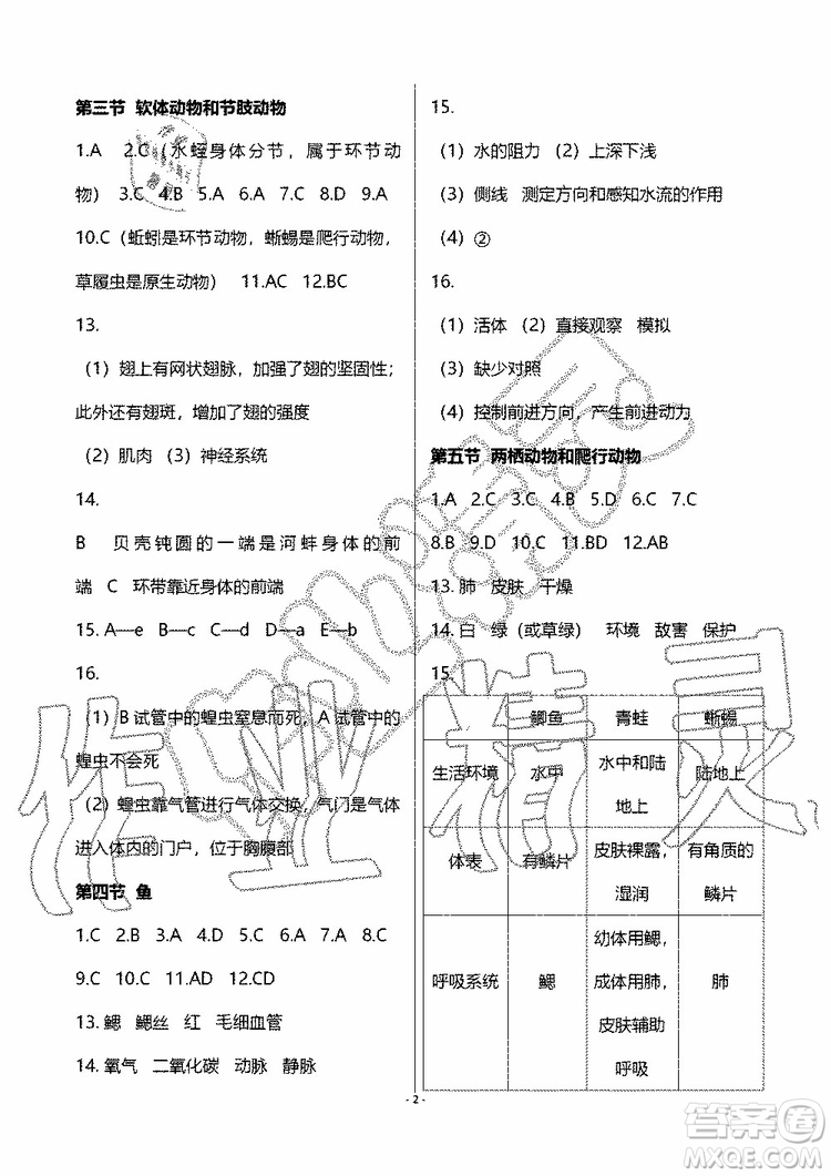 海天出版社2019秋知識(shí)與能力訓(xùn)練生物學(xué)八年級(jí)上冊(cè)人教版參考答案