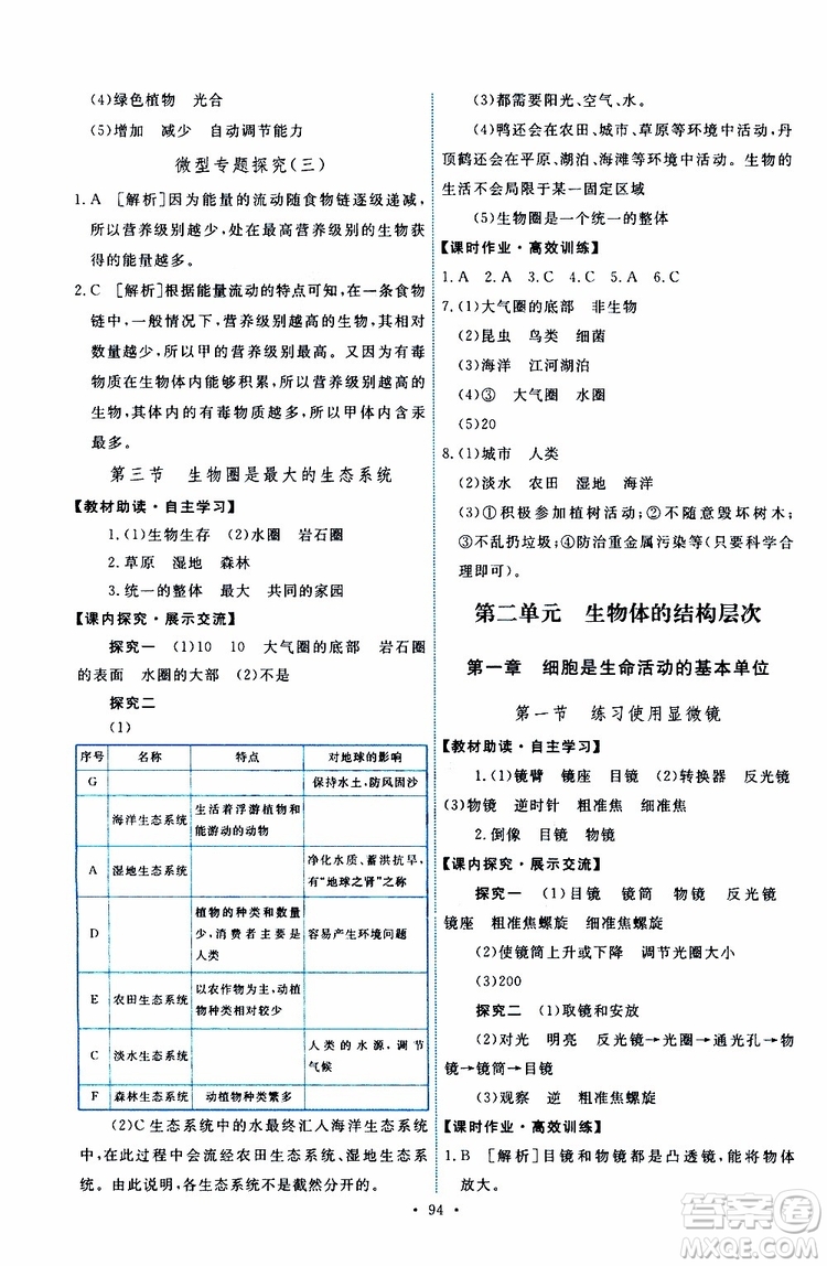 2019年能力培養(yǎng)與測(cè)試生物學(xué)七年級(jí)上冊(cè)人教版參考答案