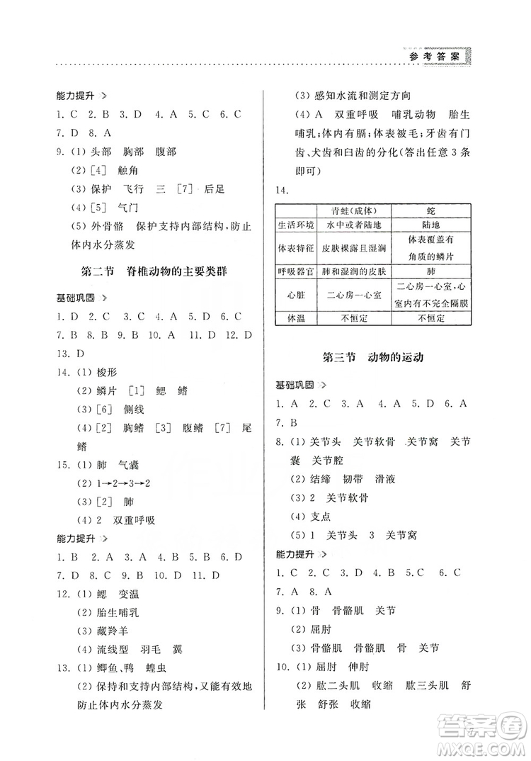 山東人民出版社2019導學與訓練七年級生物學上冊人教版答案