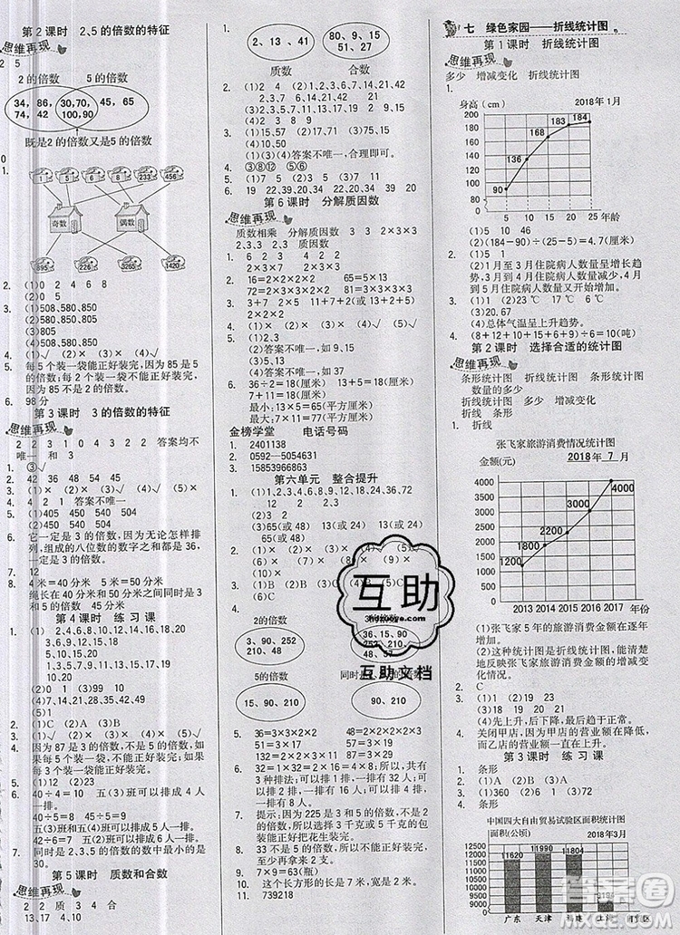 2020年新版世紀金榜金榜小博士五年級數(shù)學(xué)上冊青島版答案