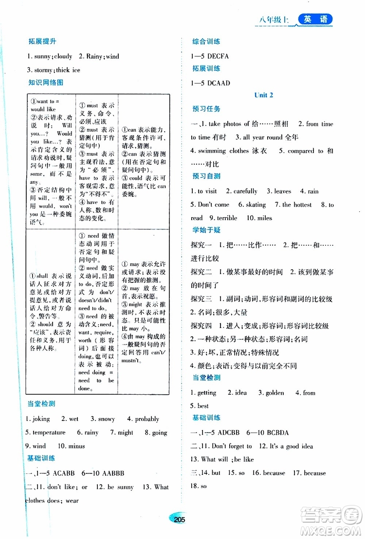 黑龍江教育出版社2019年資源與評價(jià)英語八年級上冊外研版參考答案