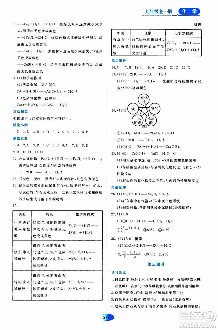 黑龍江教育出版社2019年五四學(xué)制資源與評(píng)價(jià)化學(xué)九年級(jí)全一冊(cè)人教版參考答案