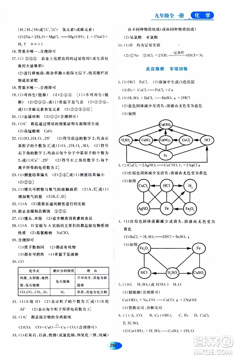 黑龍江教育出版社2019年五四學(xué)制資源與評(píng)價(jià)化學(xué)九年級(jí)全一冊(cè)人教版參考答案