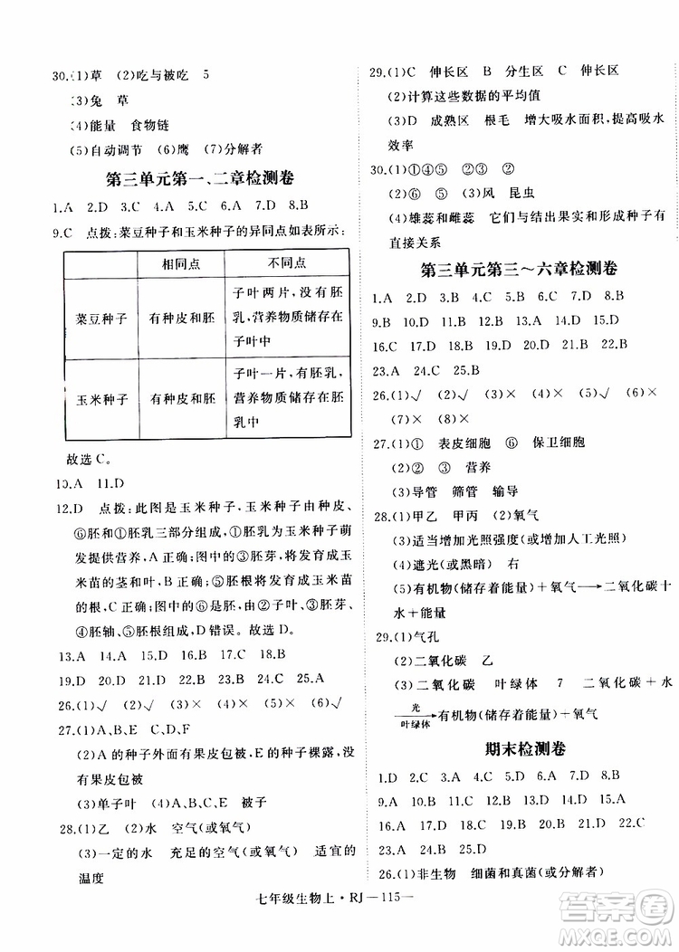 2019秋優(yōu)翼叢書學(xué)練優(yōu)生物七年級上RJ人教版參考答案