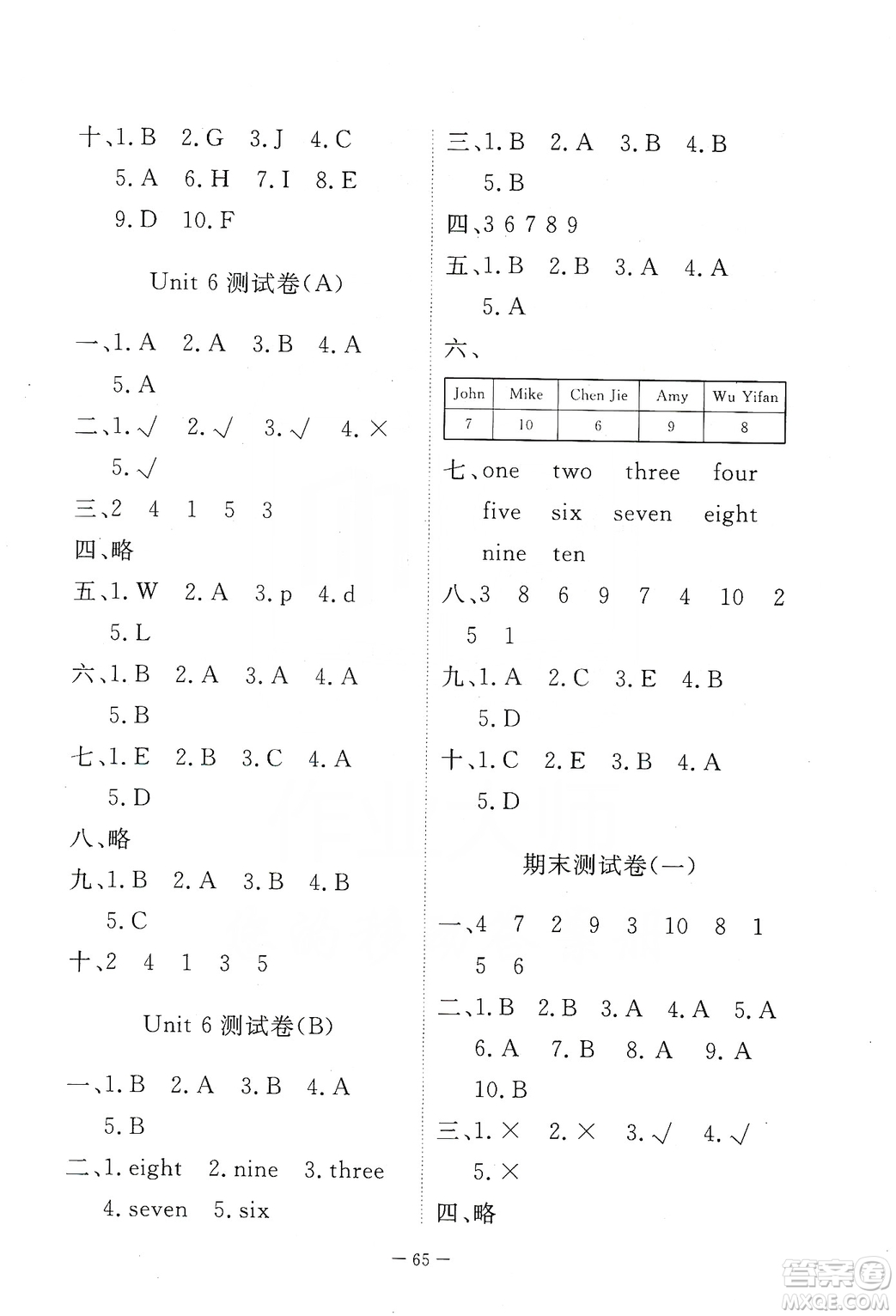 2019芝麻開(kāi)花能力形成同步測(cè)試卷三年級(jí)英語(yǔ)上學(xué)期人教PEP版答案