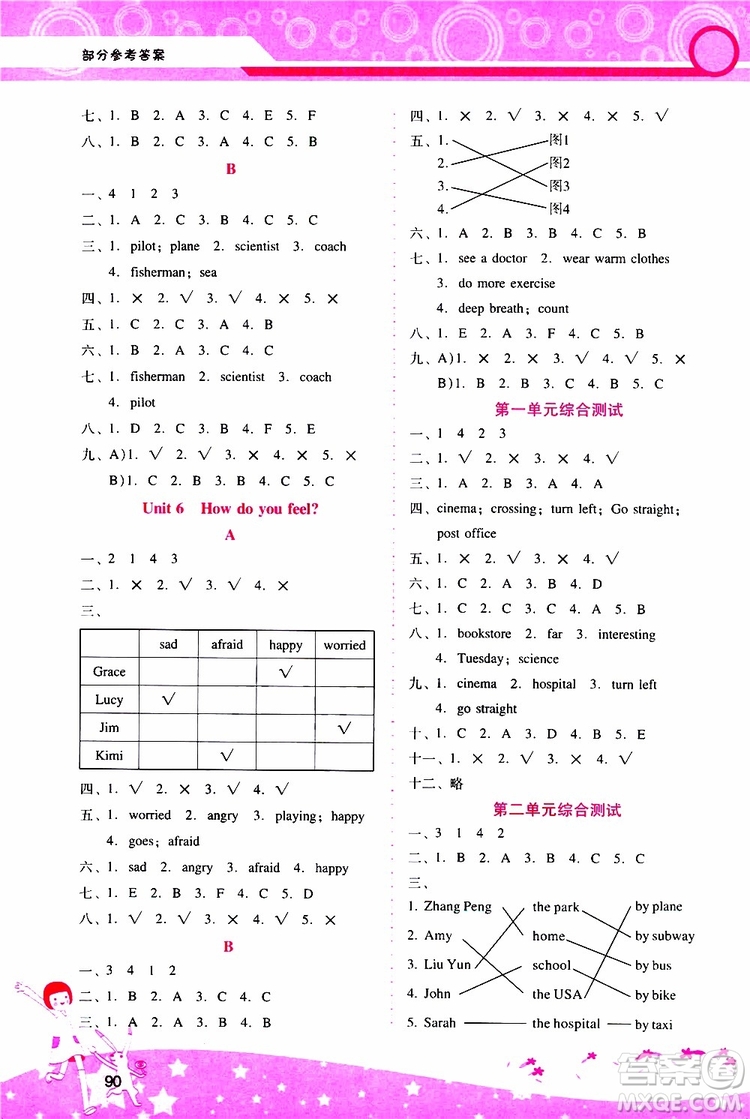 2019年新課程學(xué)習(xí)輔導(dǎo)英語六年級上冊PEP人教版參考答案