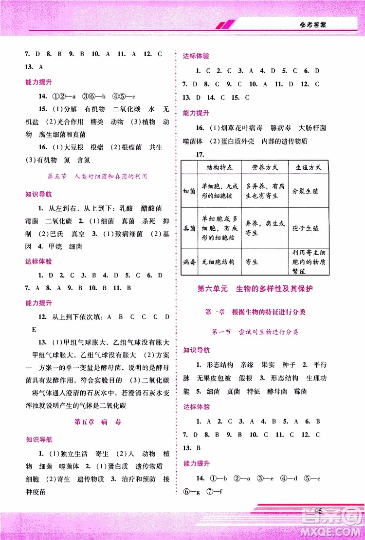 2019年新課程學(xué)習(xí)輔導(dǎo)生物學(xué)八年級(jí)上冊(cè)人教版參考答案