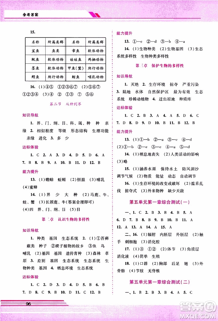 2019年新課程學(xué)習(xí)輔導(dǎo)生物學(xué)八年級(jí)上冊(cè)人教版參考答案