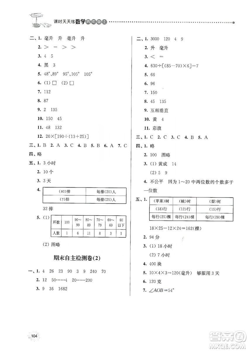 南大勵學2019課時天天練四年級數學上冊蘇科版答案