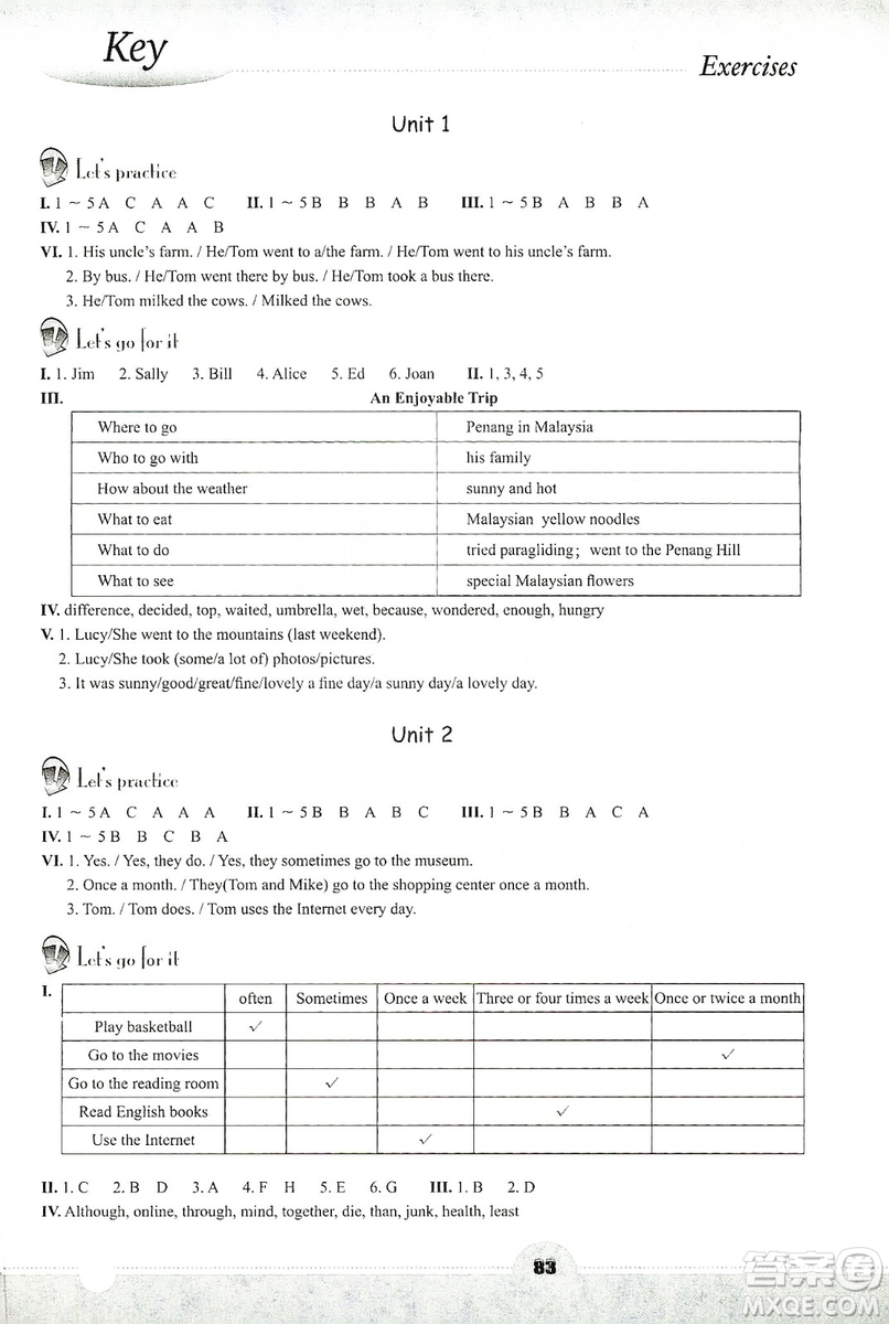 浙江教育出版社2019英語聽說強(qiáng)化訓(xùn)練八年級(jí)上冊(cè)人教版答案