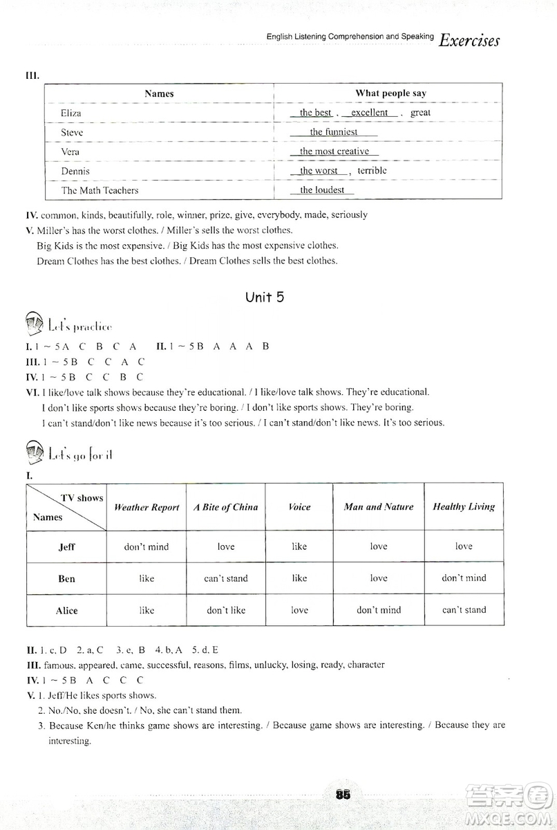 浙江教育出版社2019英語聽說強(qiáng)化訓(xùn)練八年級(jí)上冊(cè)人教版答案