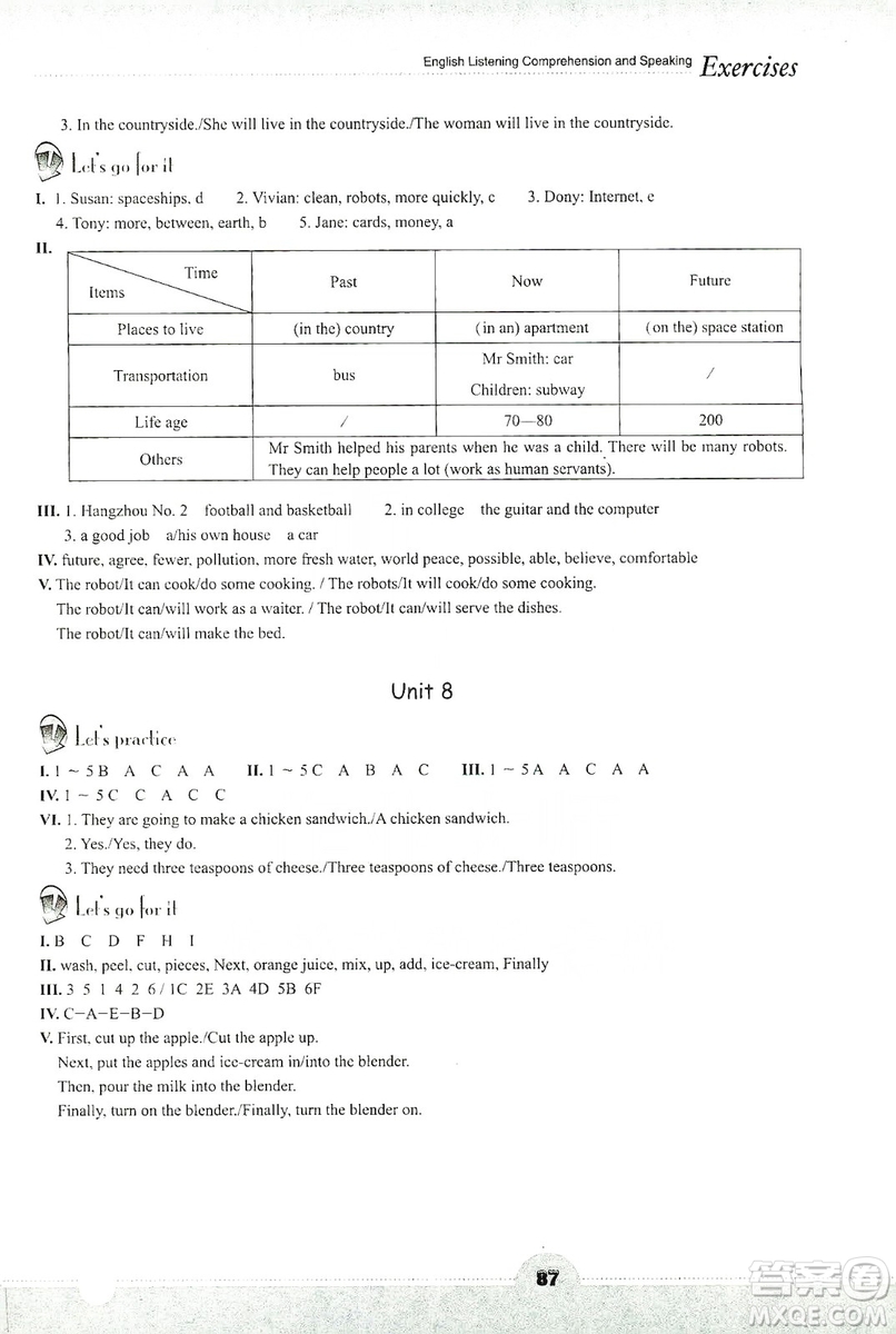 浙江教育出版社2019英語聽說強(qiáng)化訓(xùn)練八年級(jí)上冊(cè)人教版答案