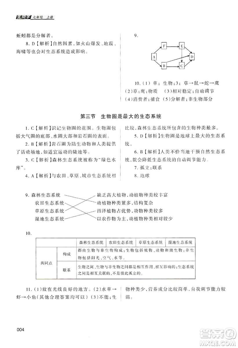 天津教育出版社2019學(xué)習(xí)質(zhì)量監(jiān)測(cè)生物學(xué)七年級(jí)上冊(cè)人教版答案