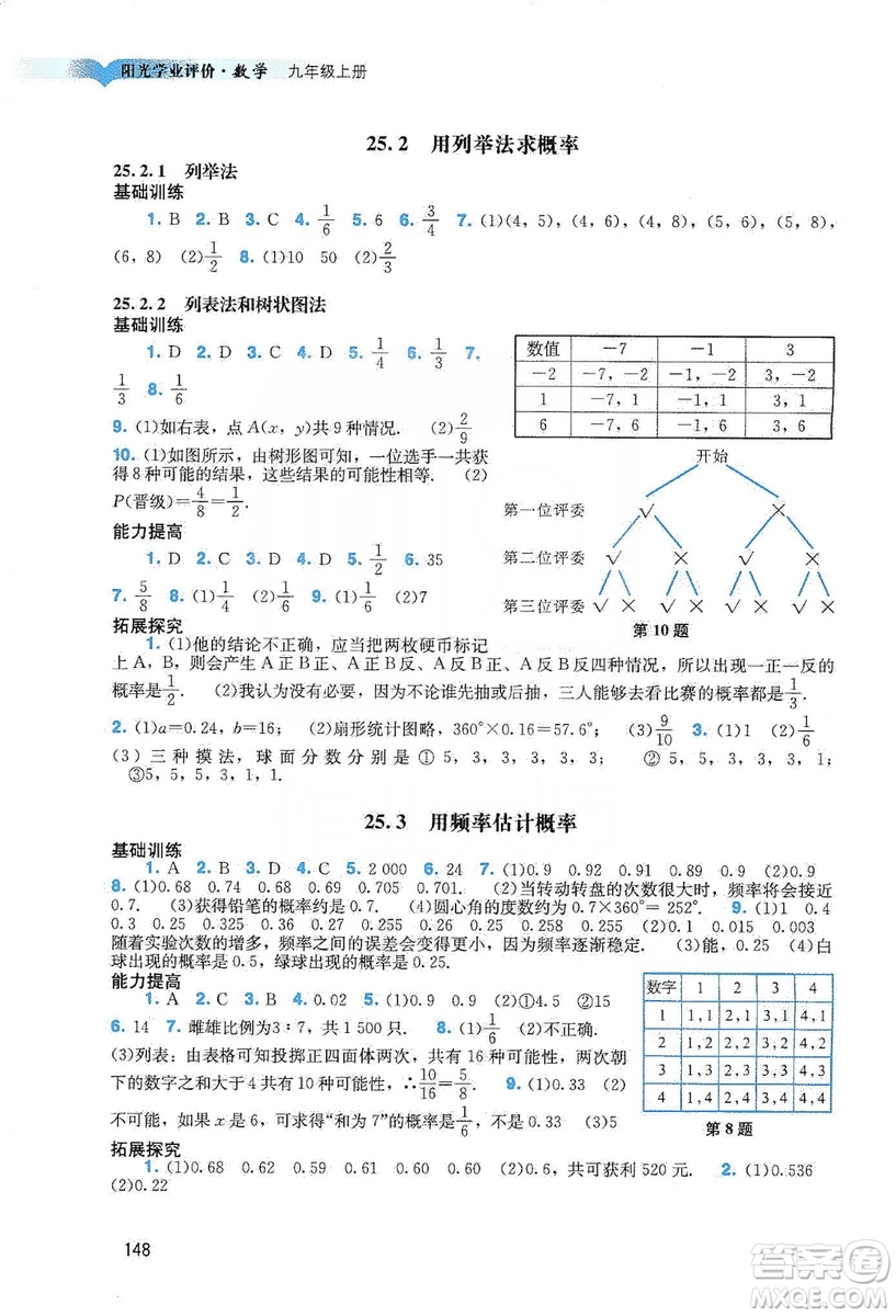 廣州出版社2019陽光學(xué)業(yè)評價數(shù)學(xué)九年級上冊人教版答案