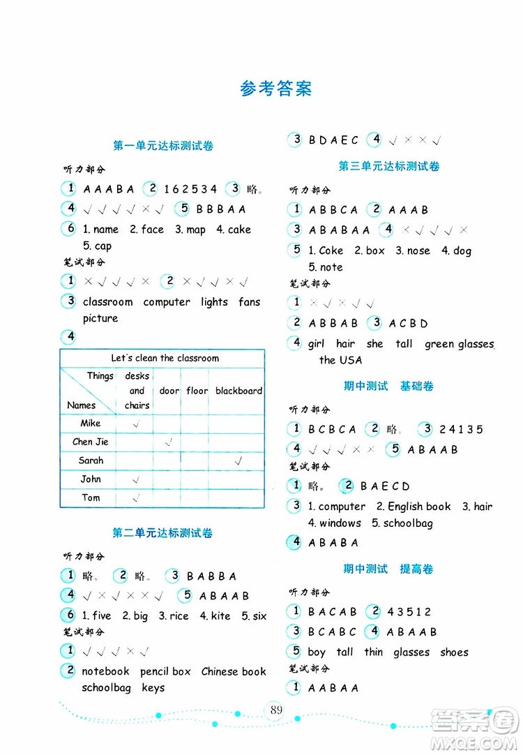 2019年金版小學英語試卷金鑰匙四年級上冊人教版參考答案