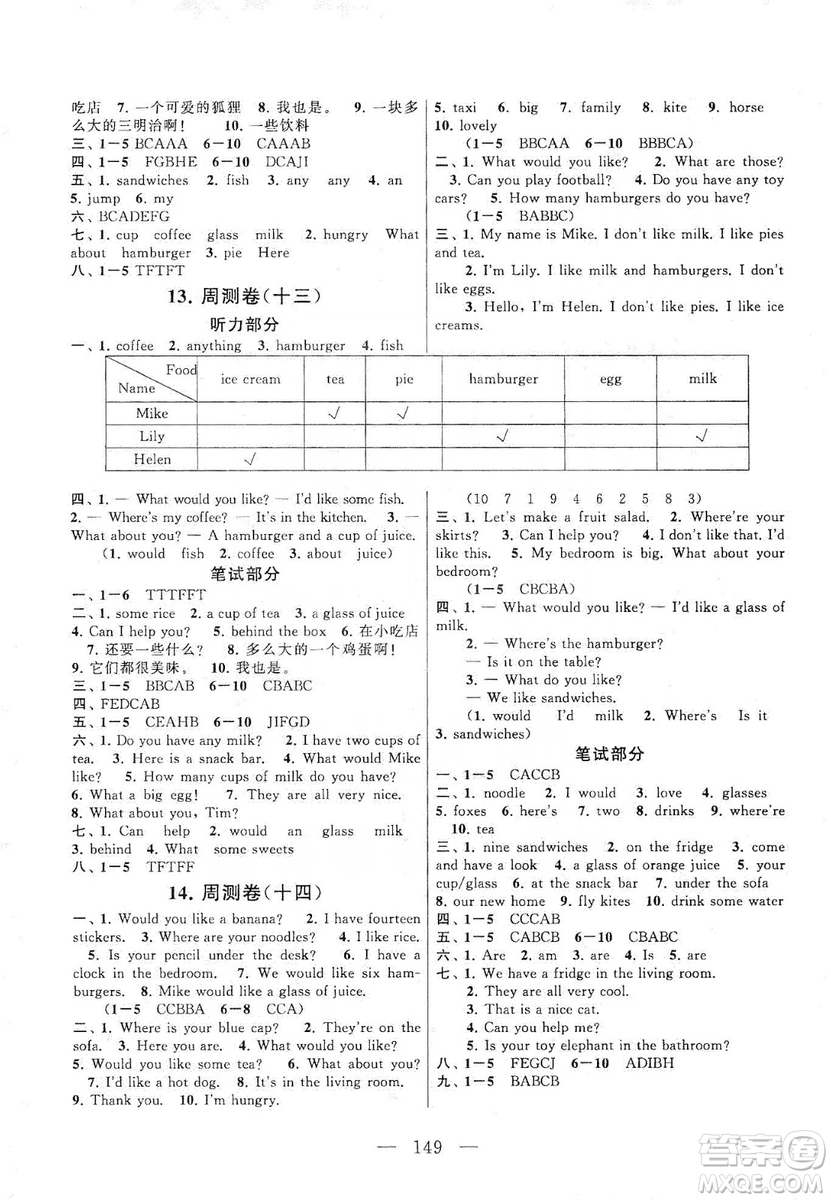 2019走進(jìn)重點(diǎn)初中拓展與培優(yōu)測(cè)試卷四年級(jí)英語(yǔ)上冊(cè)譯林牛津版答案