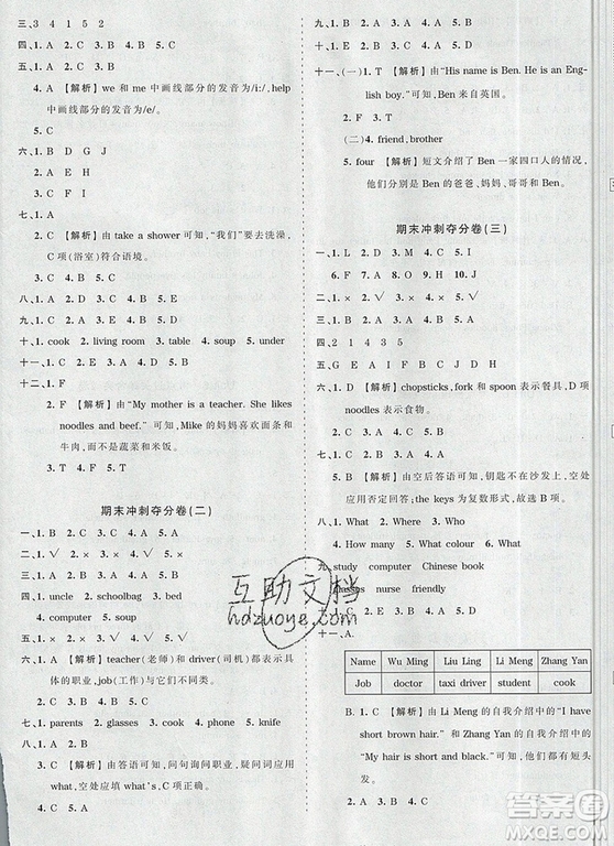 江西人民出版社2019年王朝霞考點(diǎn)梳理時習(xí)卷四年級英語上冊人教版答案