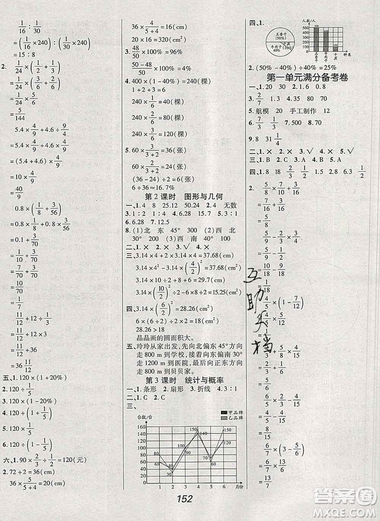 2019年人教版全優(yōu)課堂考點(diǎn)集訓(xùn)與滿分備考六年級數(shù)學(xué)上冊答案