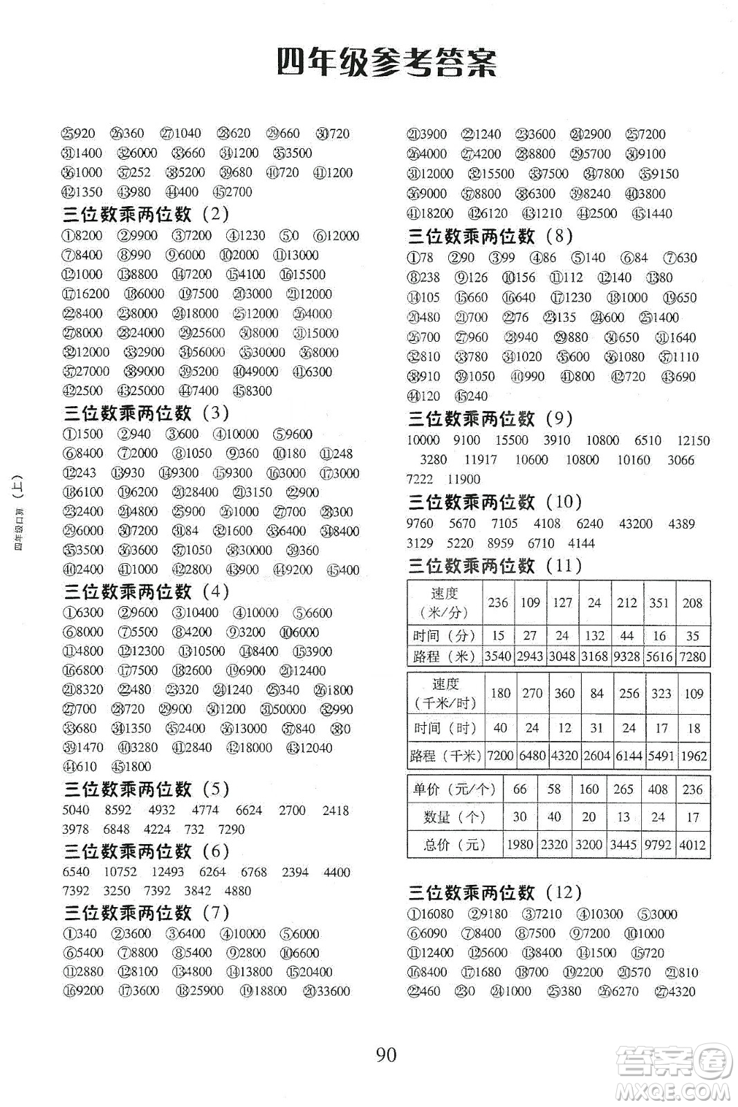 本土好學(xué)生2019每日十分鐘口算心速算天天練小學(xué)數(shù)學(xué)四年級(jí)上冊(cè)人教版答案