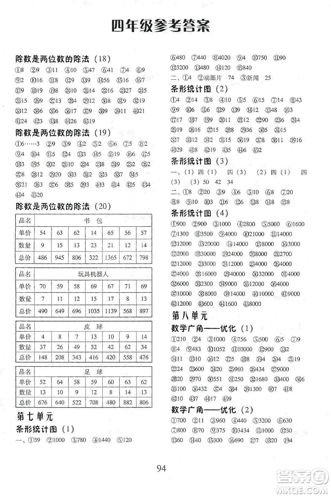 本土好學(xué)生2019每日十分鐘口算心速算天天練小學(xué)數(shù)學(xué)四年級(jí)上冊(cè)人教版答案