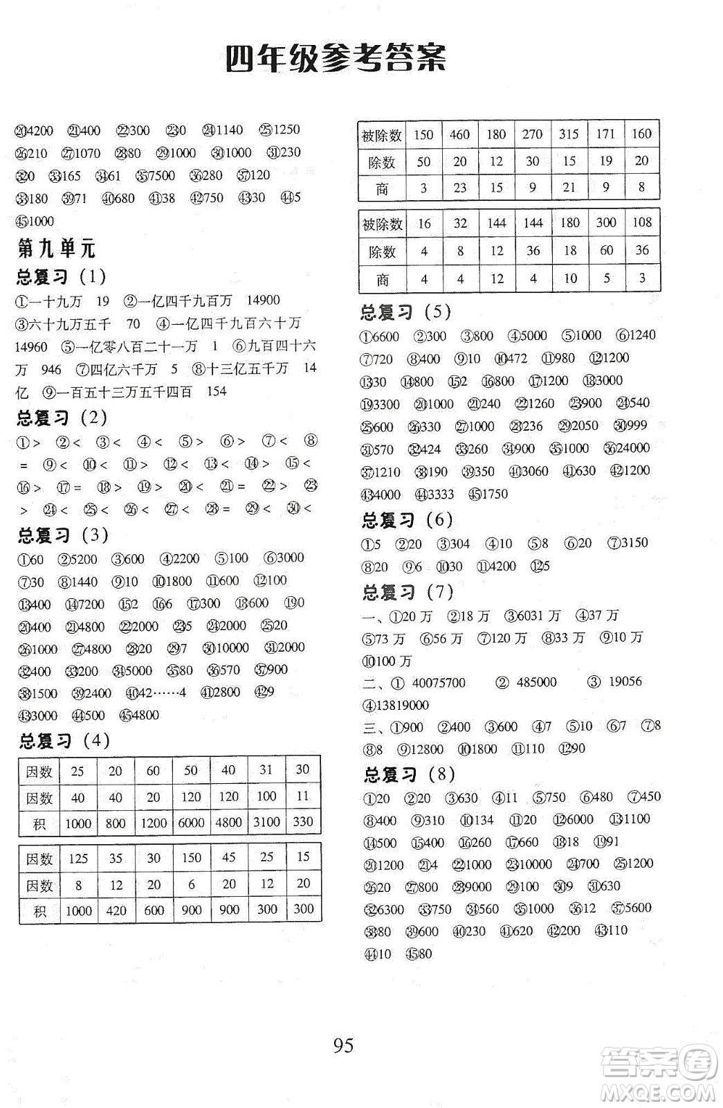 本土好學(xué)生2019每日十分鐘口算心速算天天練小學(xué)數(shù)學(xué)四年級(jí)上冊(cè)人教版答案