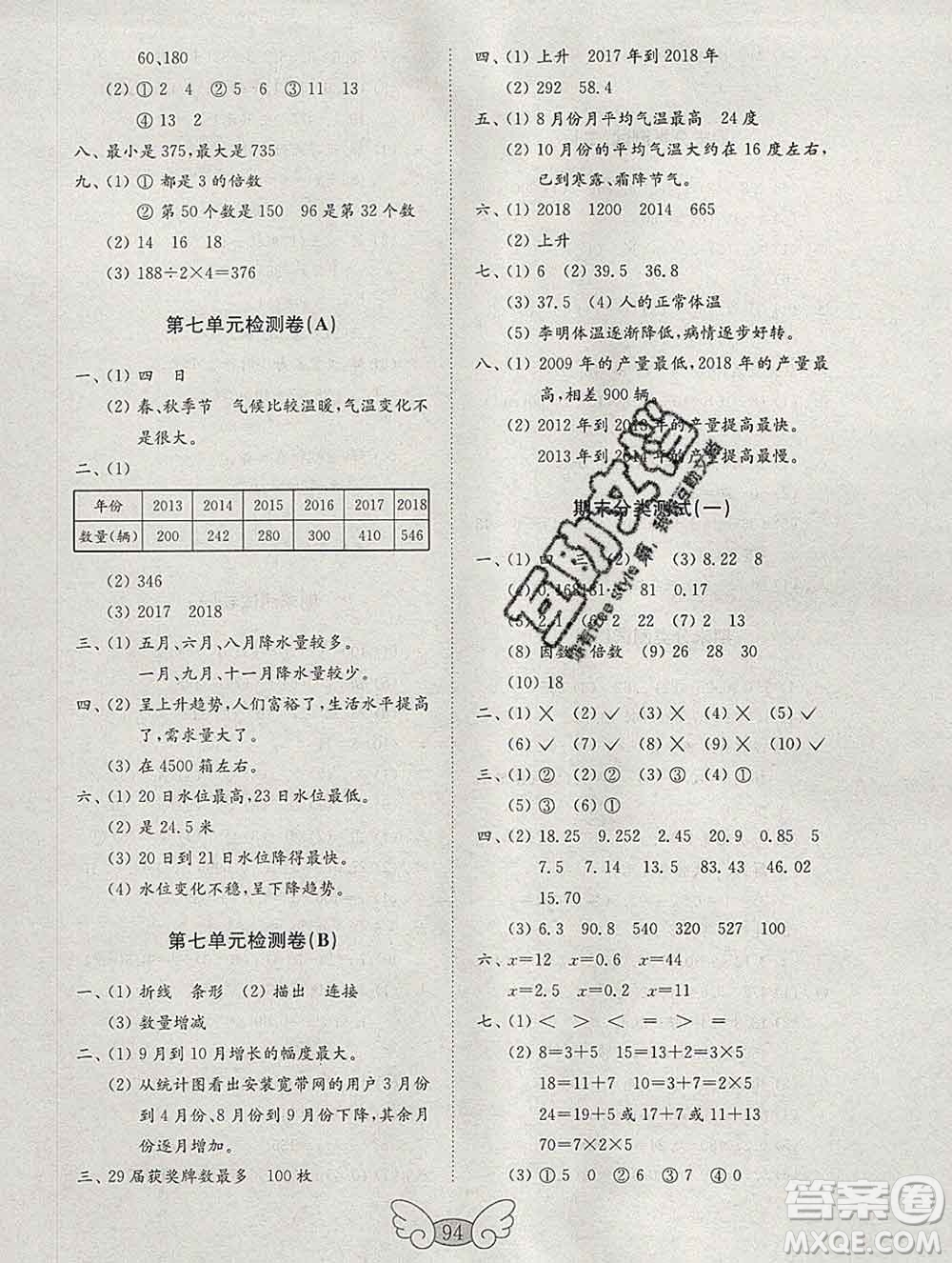 2019年金鑰匙小學(xué)數(shù)學(xué)試卷五年級(jí)上冊(cè)人教版答案