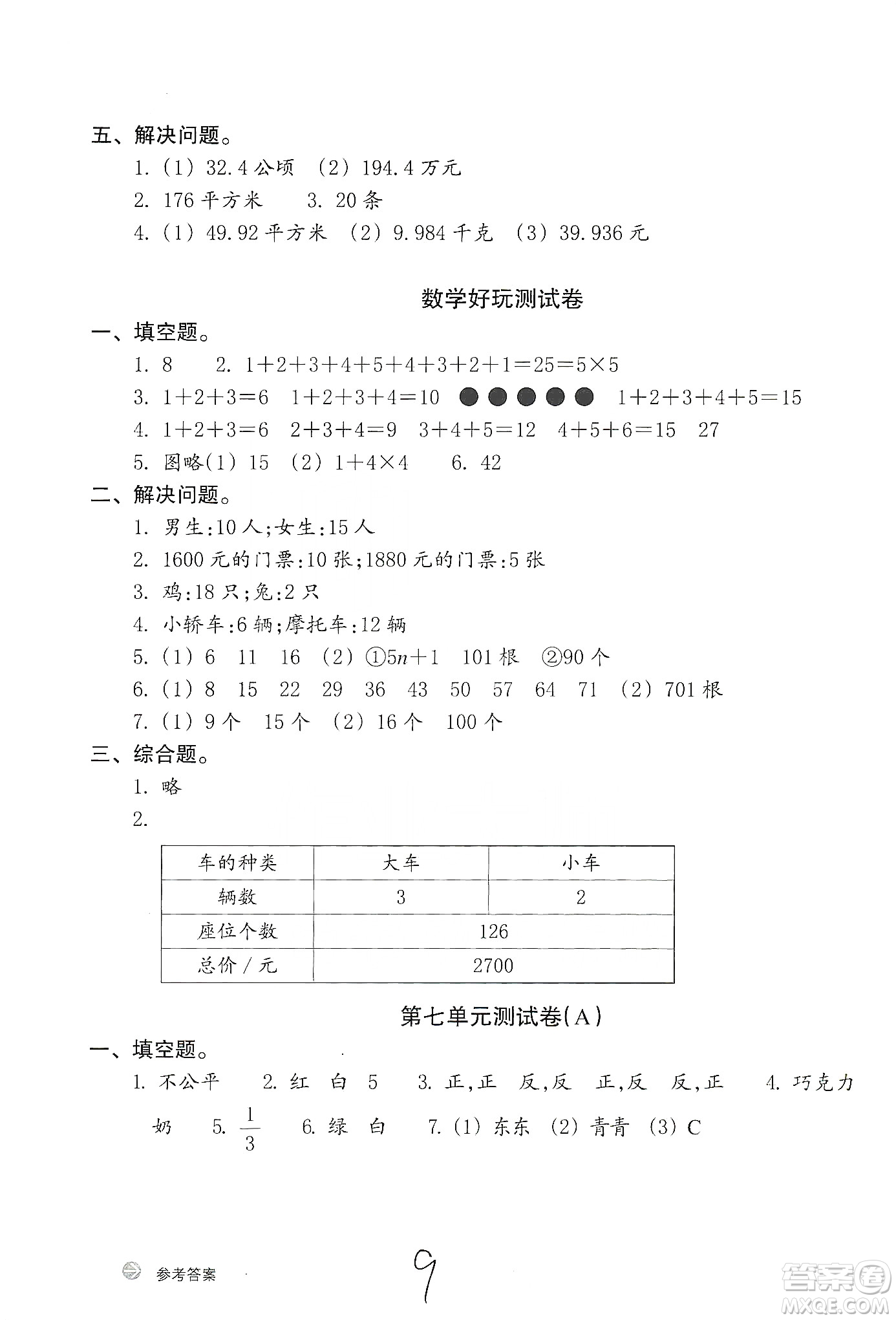 浙江教育出版社2019新編單元能力訓(xùn)練卷五年級數(shù)學(xué)上冊答案