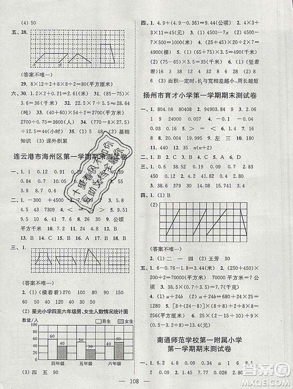 2019年超能學(xué)典各地期末試卷精選五年級數(shù)學(xué)上冊江蘇版答案