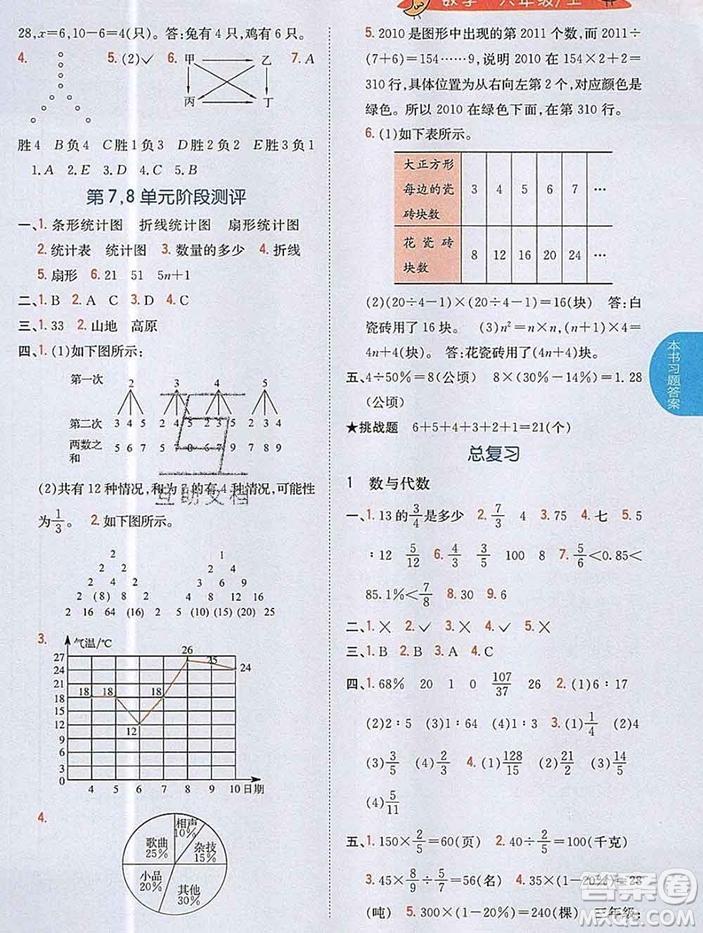 吉林人民出版社2019年小學教材全解讀六年級數(shù)學上冊人教版答案