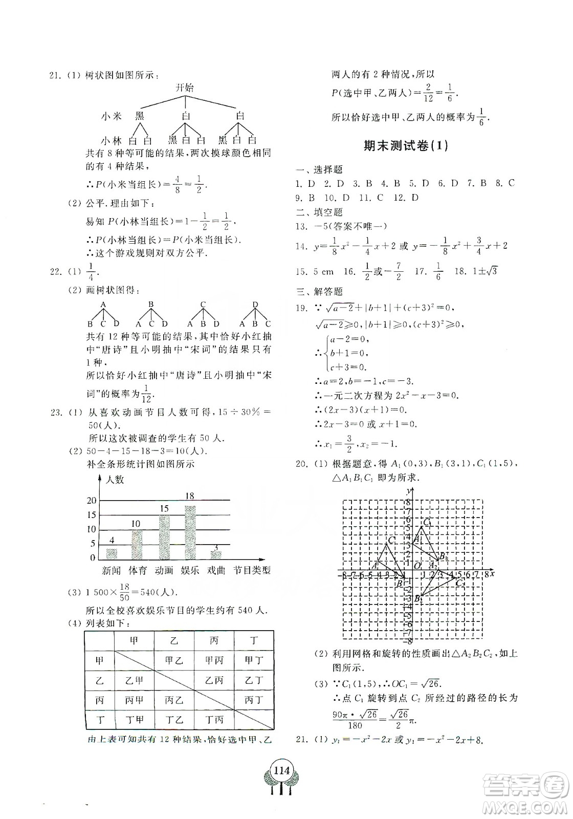 齊魯書社義務(wù)教育教科書2019初中單元測試卷九年級數(shù)學(xué)上冊人教版答案