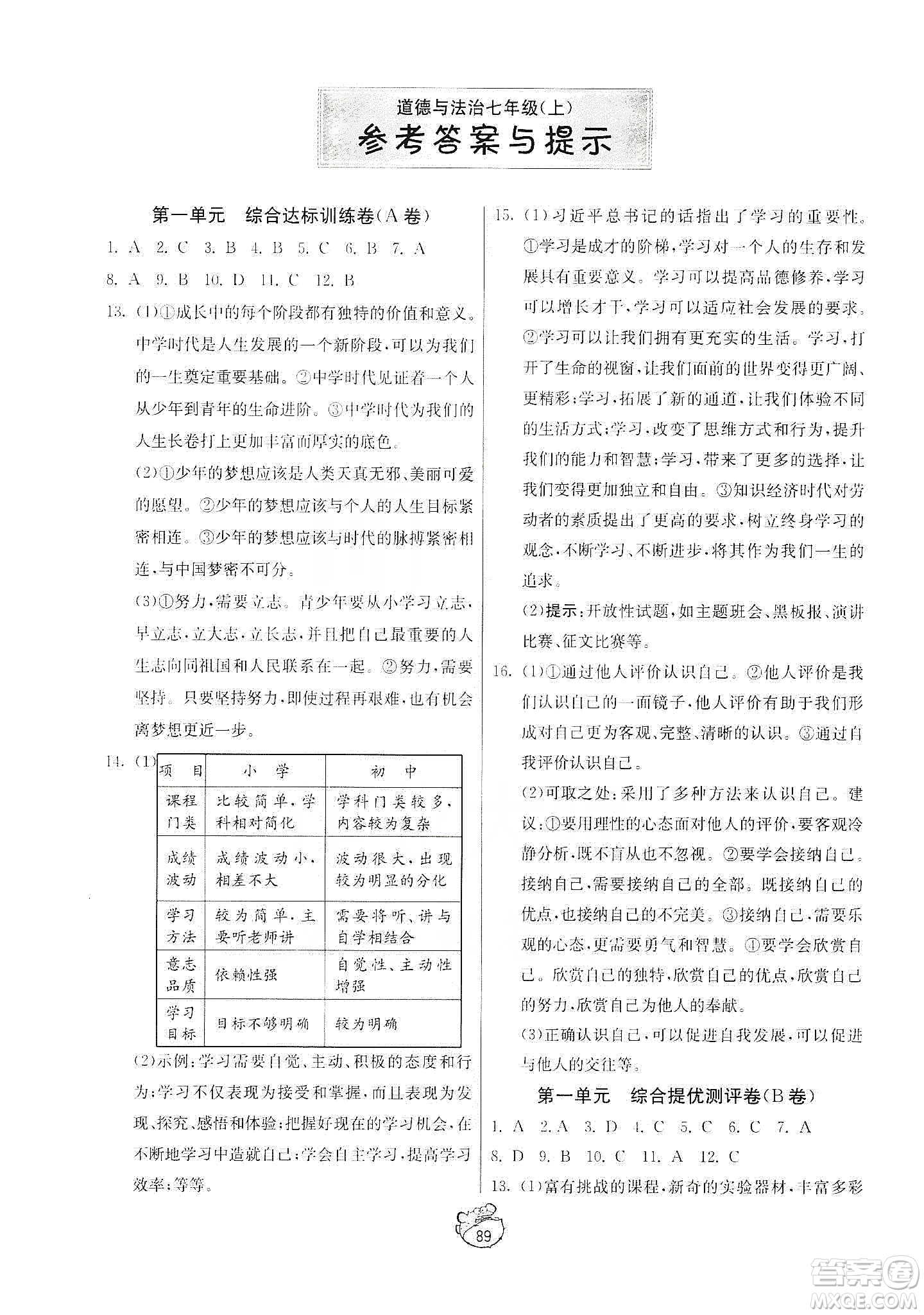 山東人民出版社2019初中單元測(cè)試卷七年級(jí)道德與法治上冊(cè)人教版答案