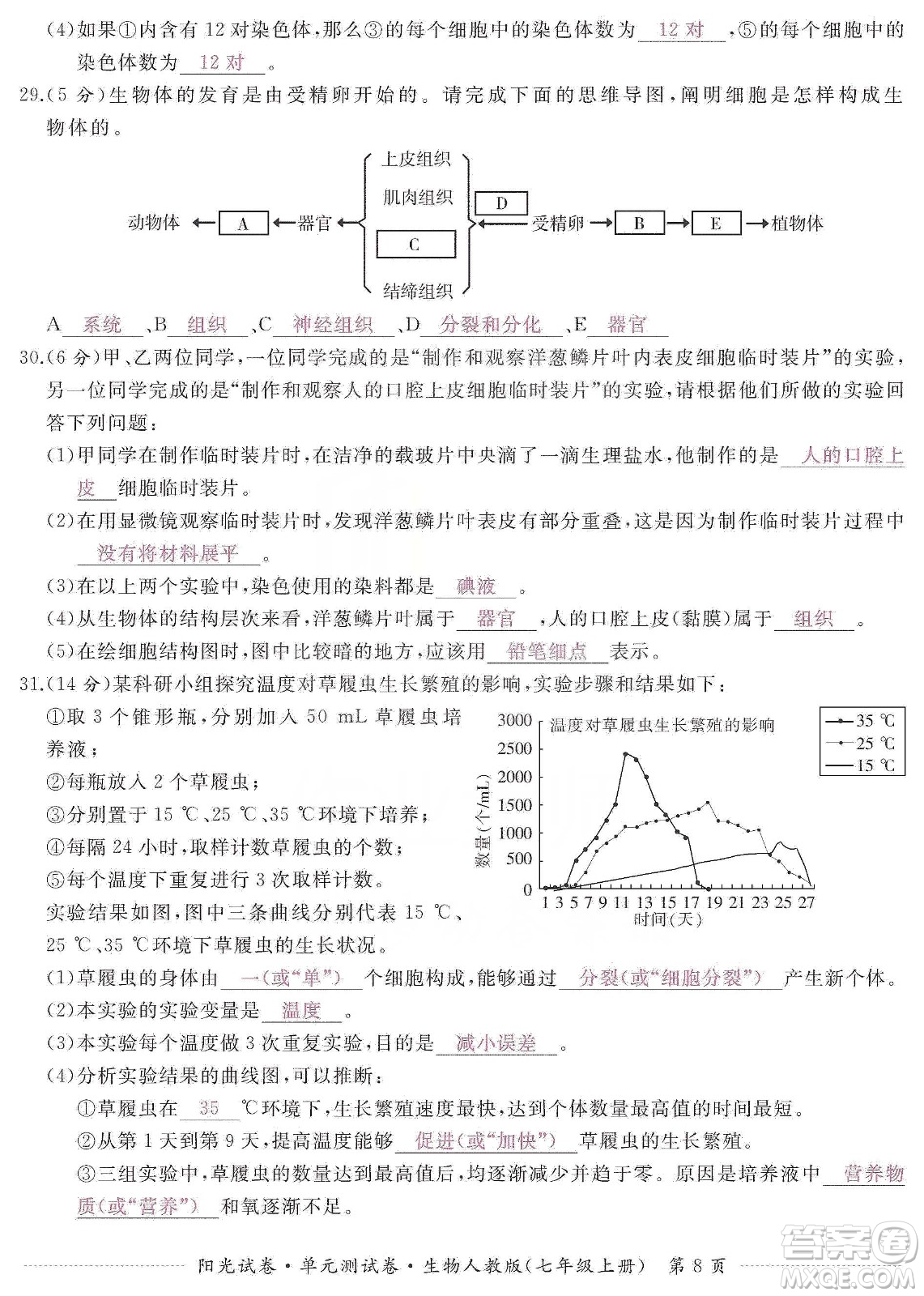 江西高校出版社2019陽光試卷單元測試卷七年級生物上冊人教版答案