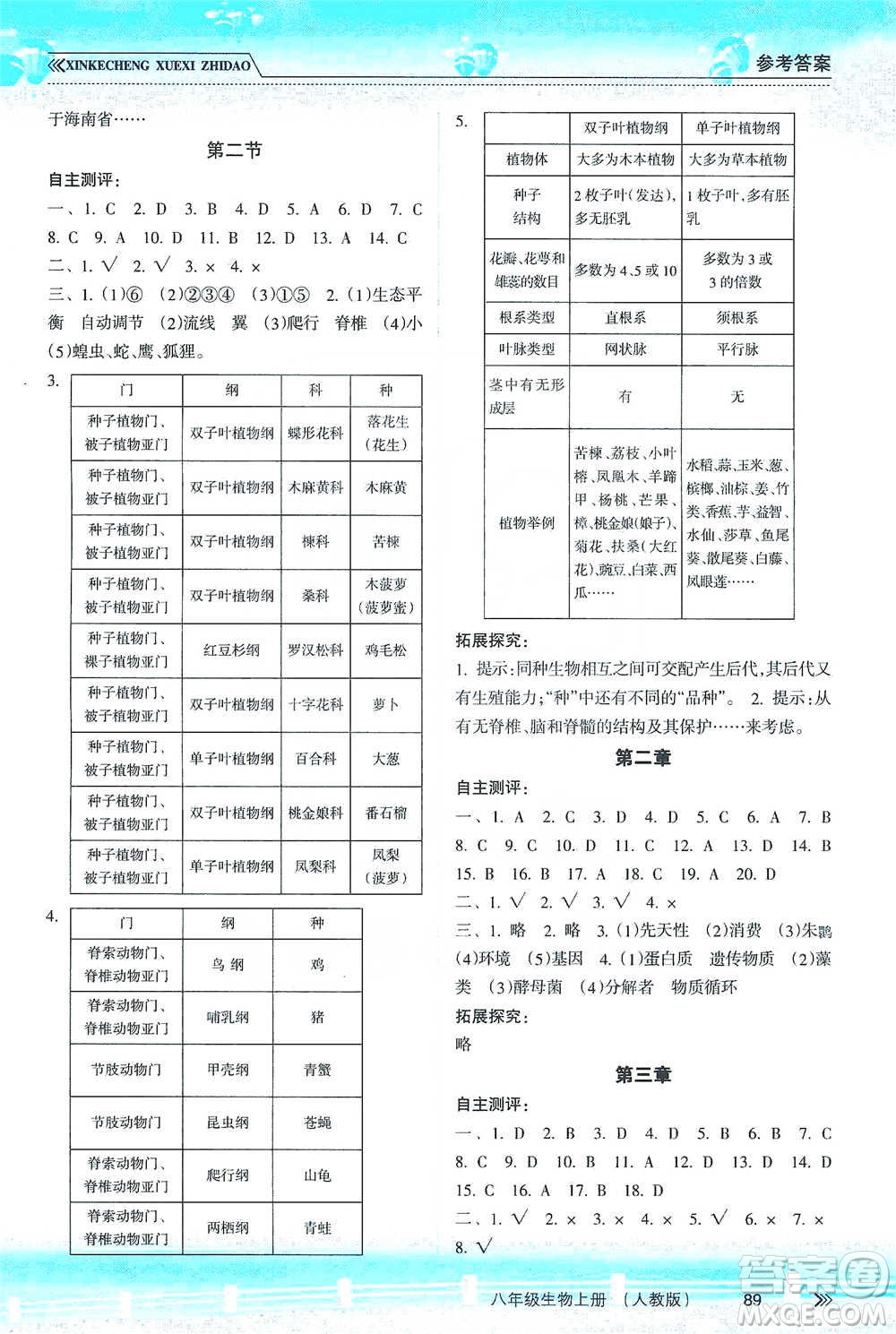 南方出版社2019新課程學(xué)習(xí)指導(dǎo)八年級(jí)生物上冊(cè)人教版答案