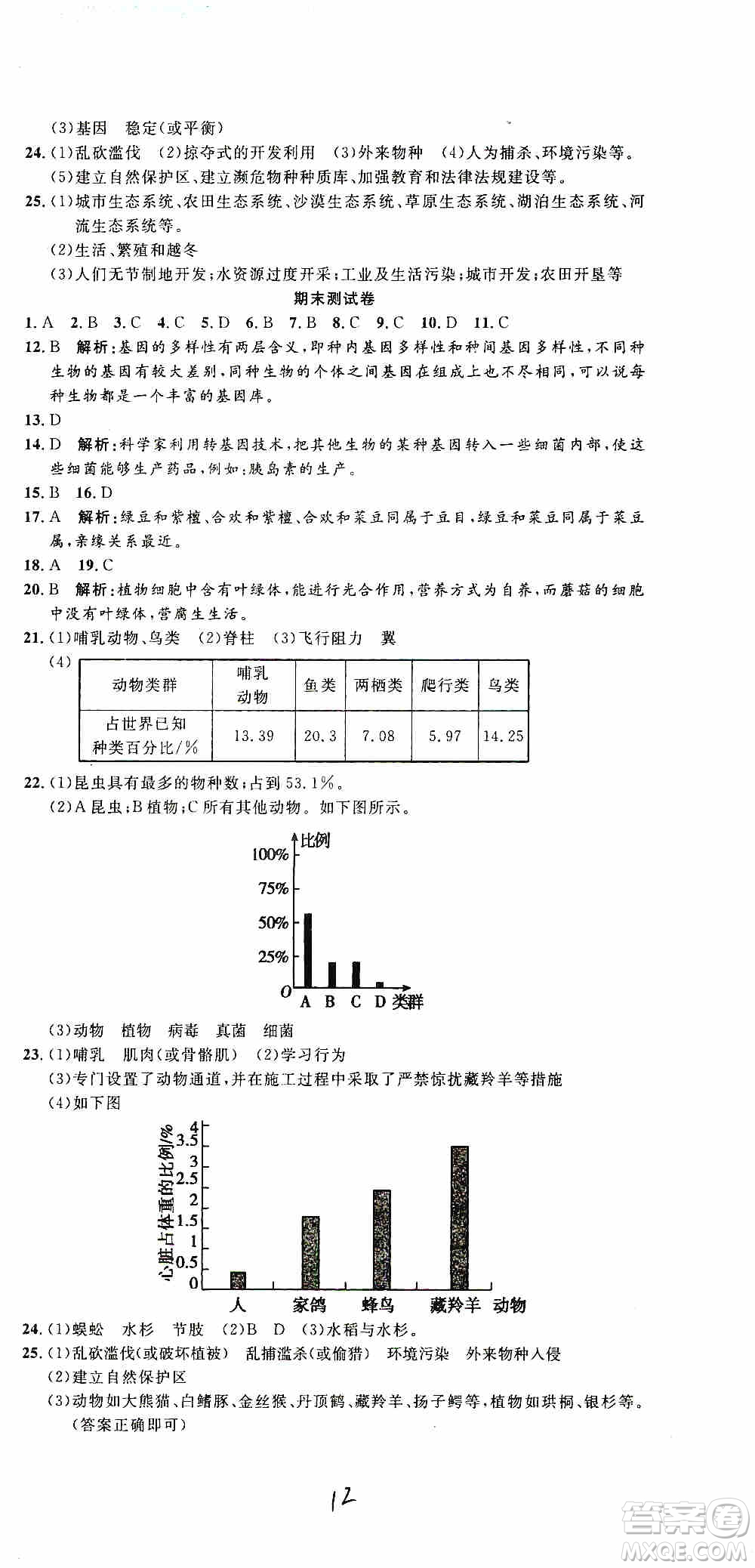 湖北教育出版社2019全優(yōu)標(biāo)準(zhǔn)卷8年級生物上冊答案