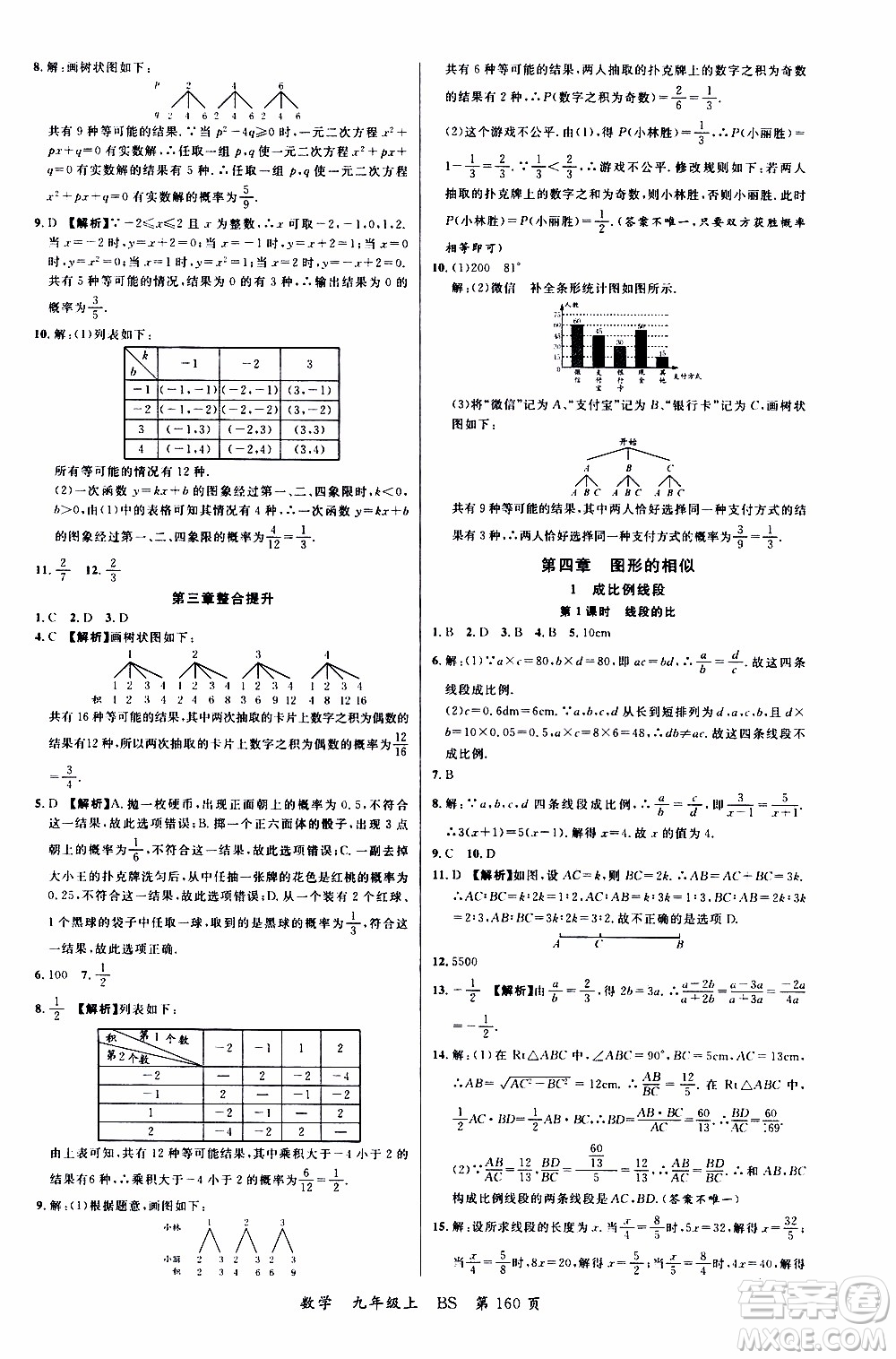 2019品至教育一線課堂數(shù)學(xué)九年級(jí)上冊(cè)人教版RJ參考答案