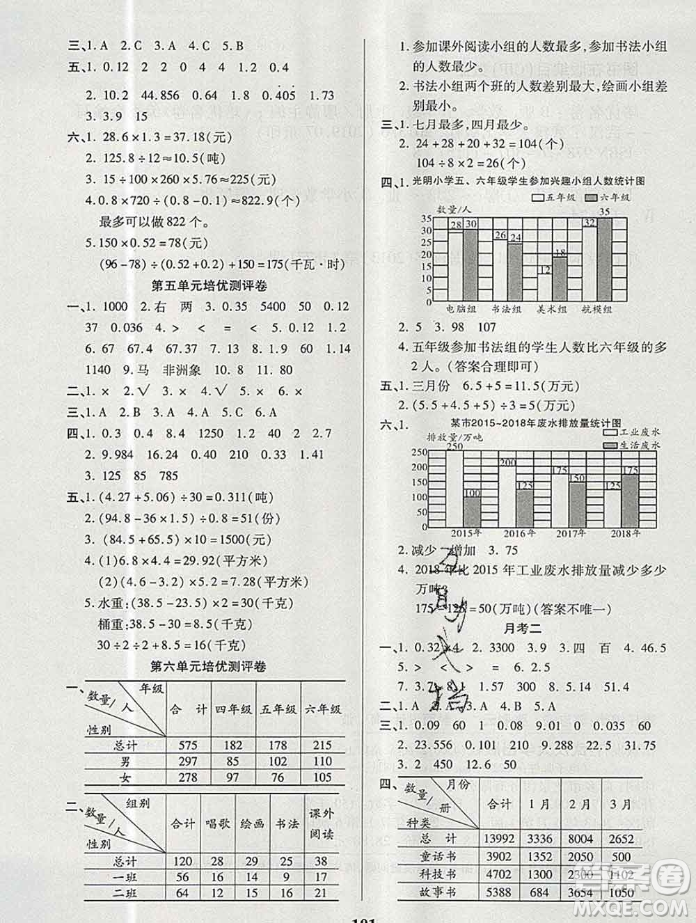 武漢大學(xué)出版社2019秋新版培優(yōu)名卷全能卷五年級數(shù)學(xué)蘇教版B版答案