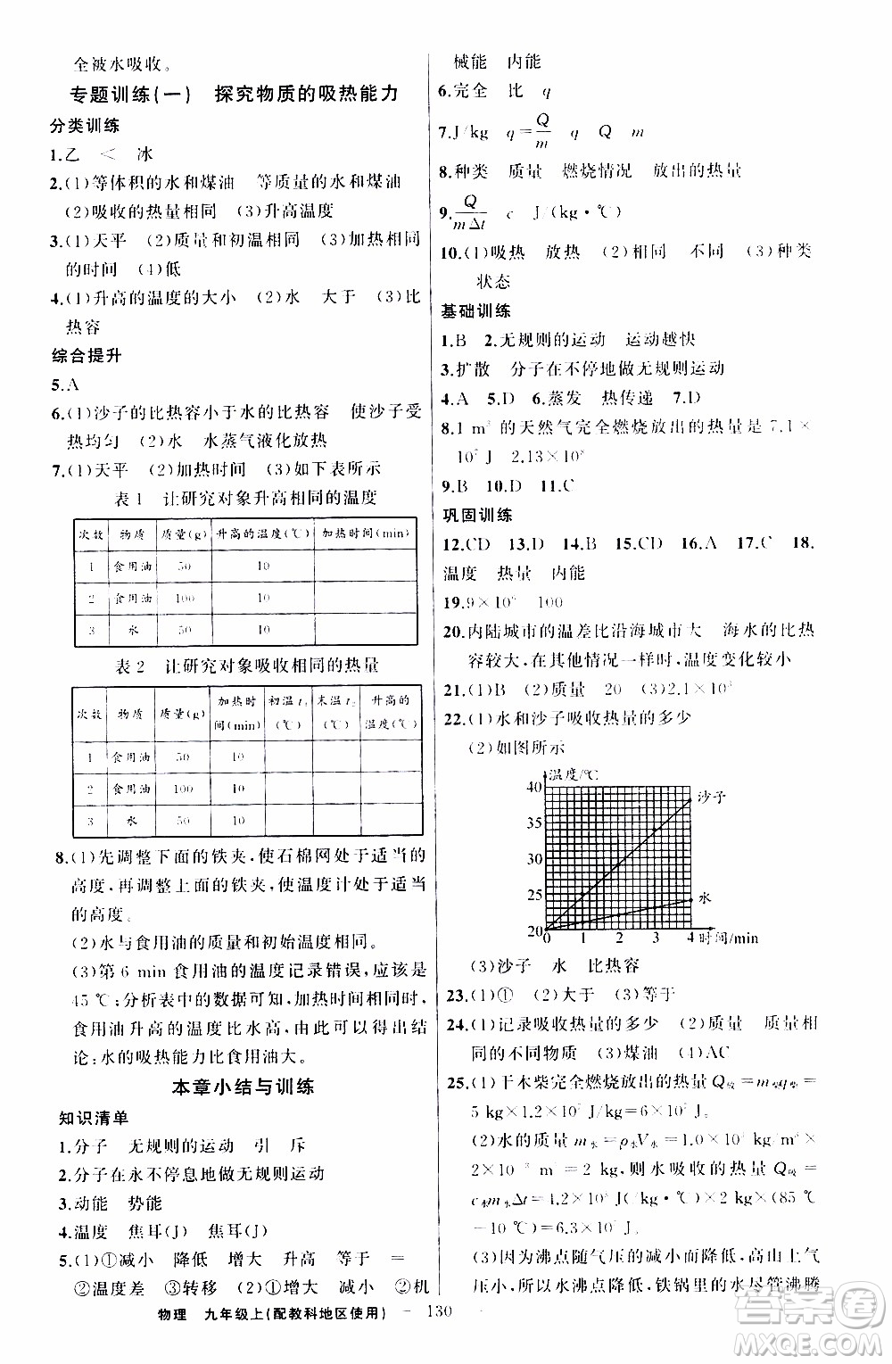 2019年黃岡金牌之路練闖考物理九年級上冊教科版參考答案