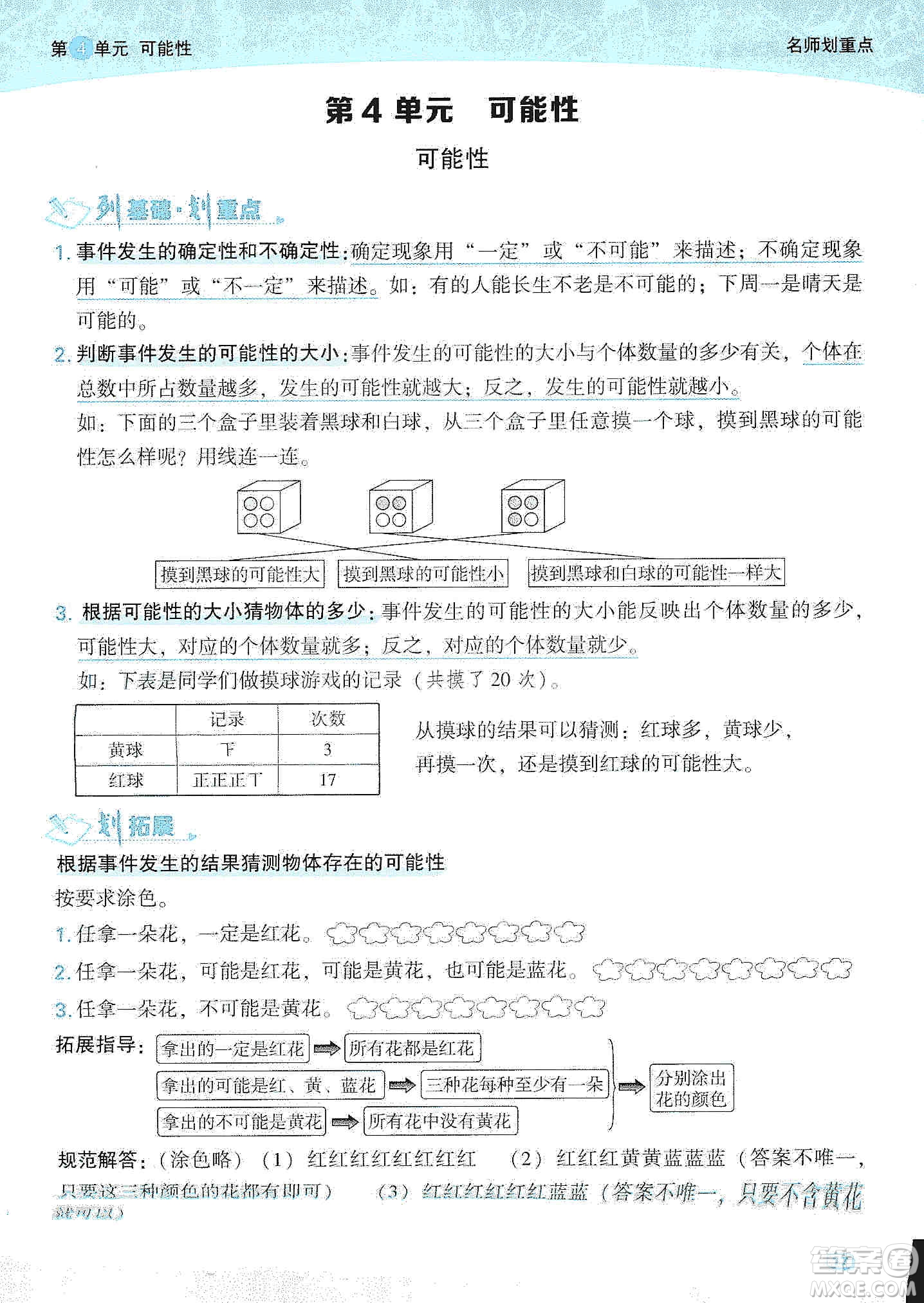 2019典中點名師劃重點五年級數(shù)學上冊人教版答案