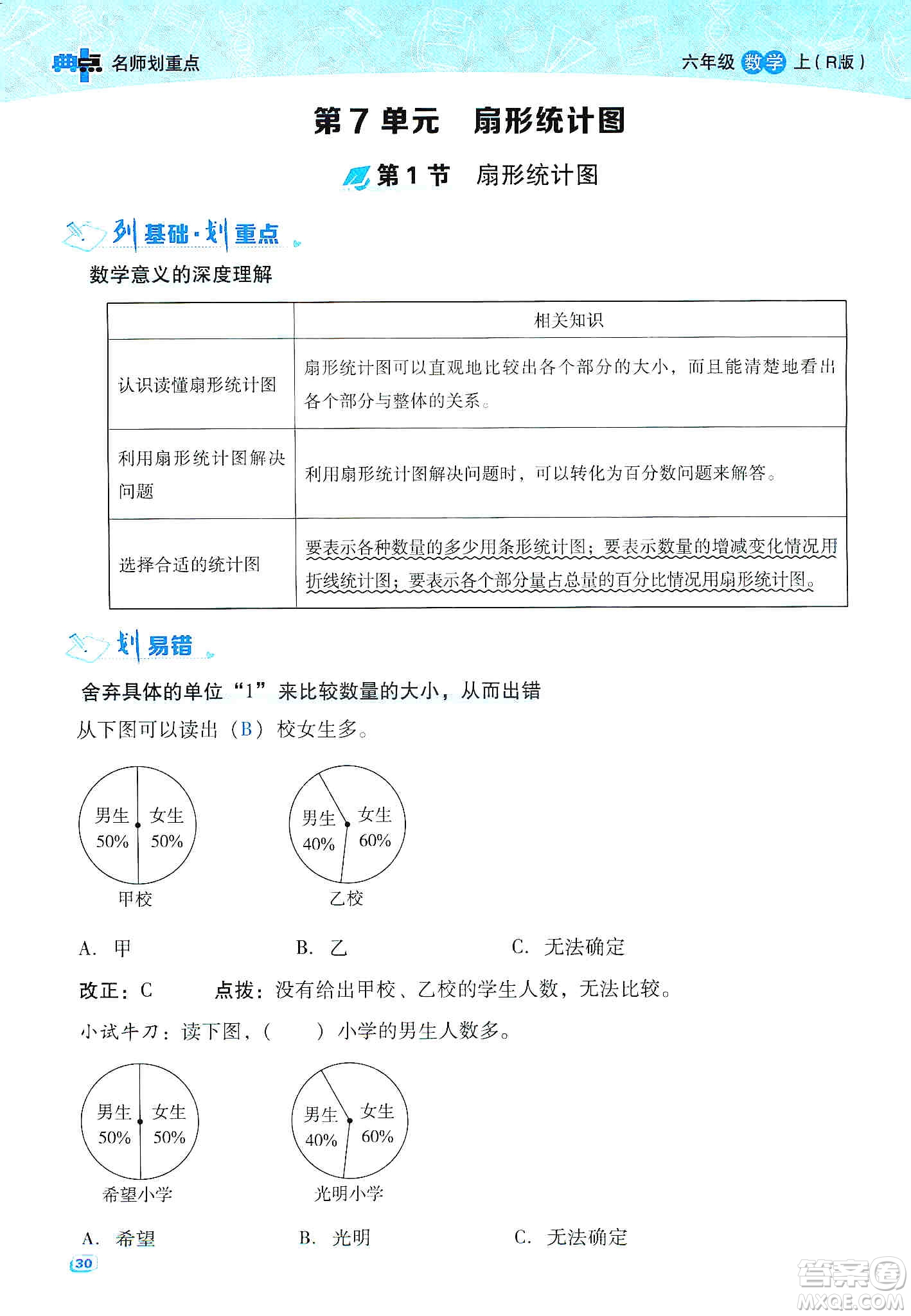 2019典中點(diǎn)名師劃重點(diǎn)六年級數(shù)學(xué)上冊人教版答案