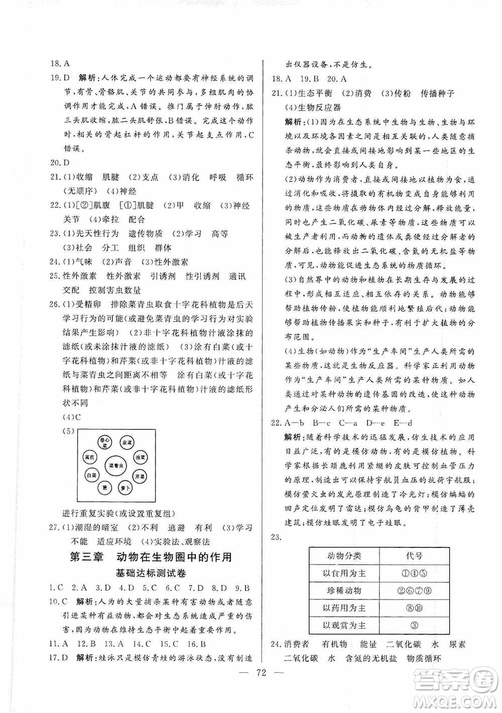 山東文藝出版社2019初中單元提優(yōu)測(cè)試卷八年級(jí)生物學(xué)上冊(cè)魯科版答案