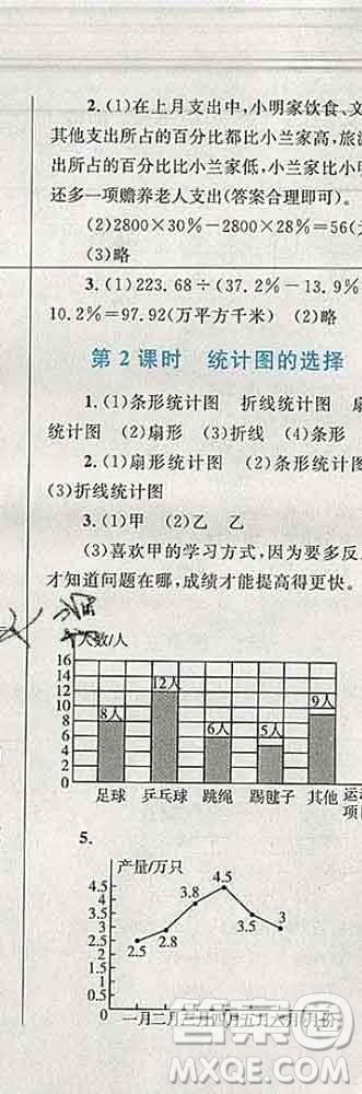 2019年小學(xué)同步考優(yōu)化設(shè)計小超人作業(yè)本六年級數(shù)學(xué)上冊北師版答案