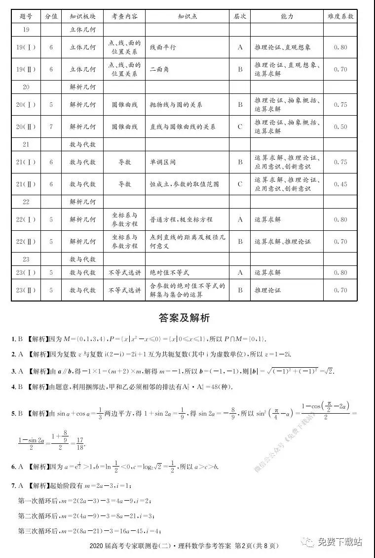 2020屆高考專家聯(lián)測卷二理科數(shù)學(xué)試題及答案