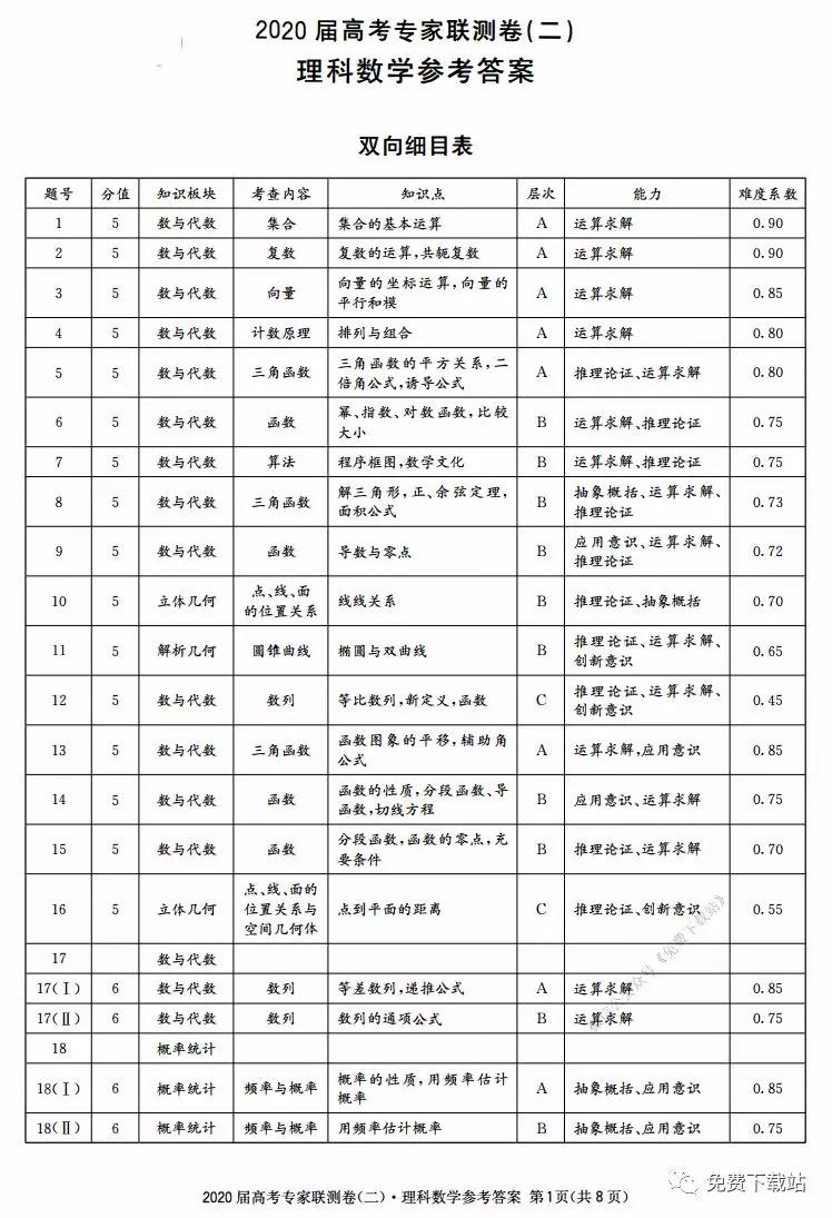 2020屆高考專家聯(lián)測卷二理科數(shù)學(xué)試題及答案