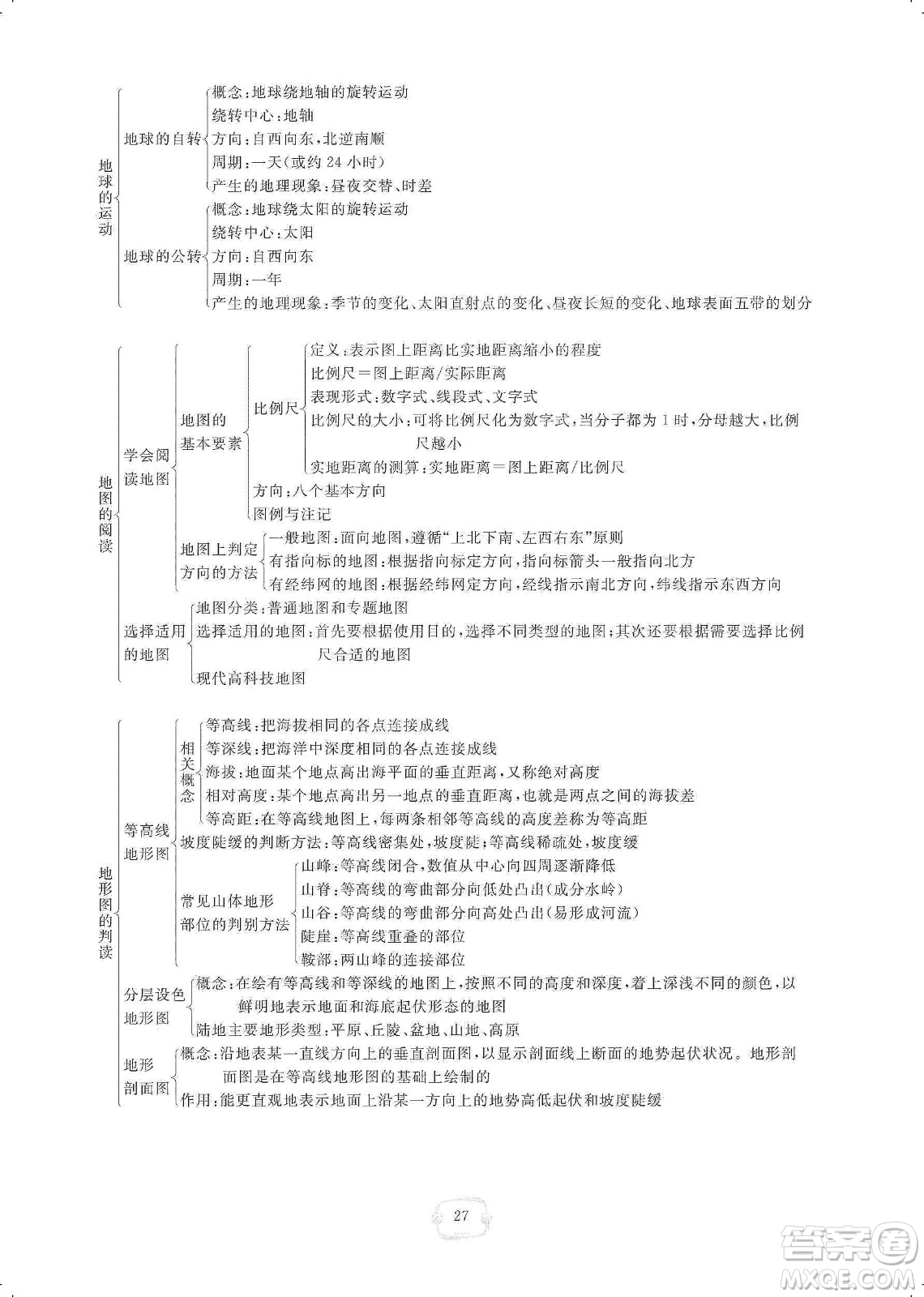 芝麻開花2019領航新課標練習冊七年級地理上冊人教版答案