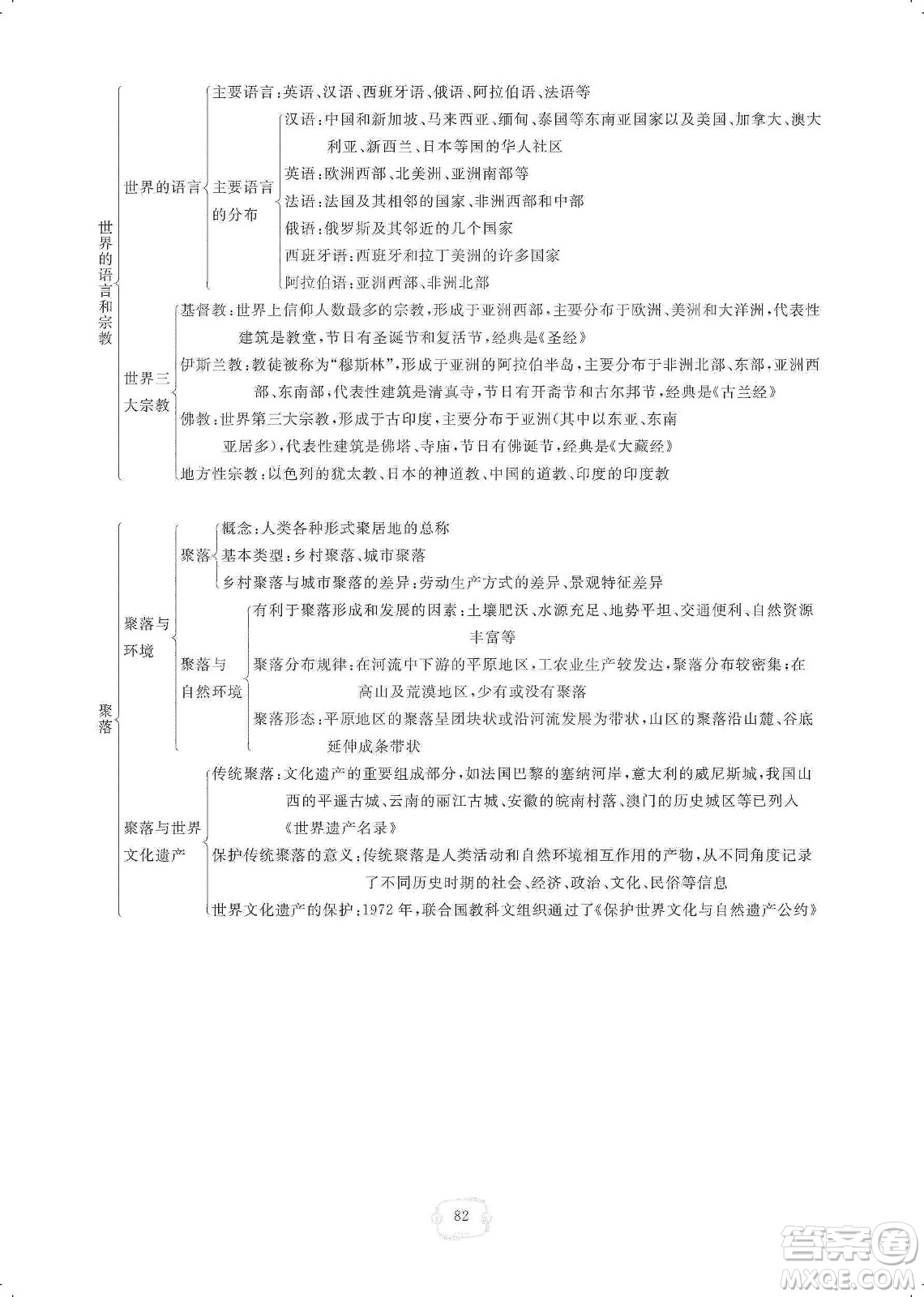 芝麻開花2019領航新課標練習冊七年級地理上冊人教版答案