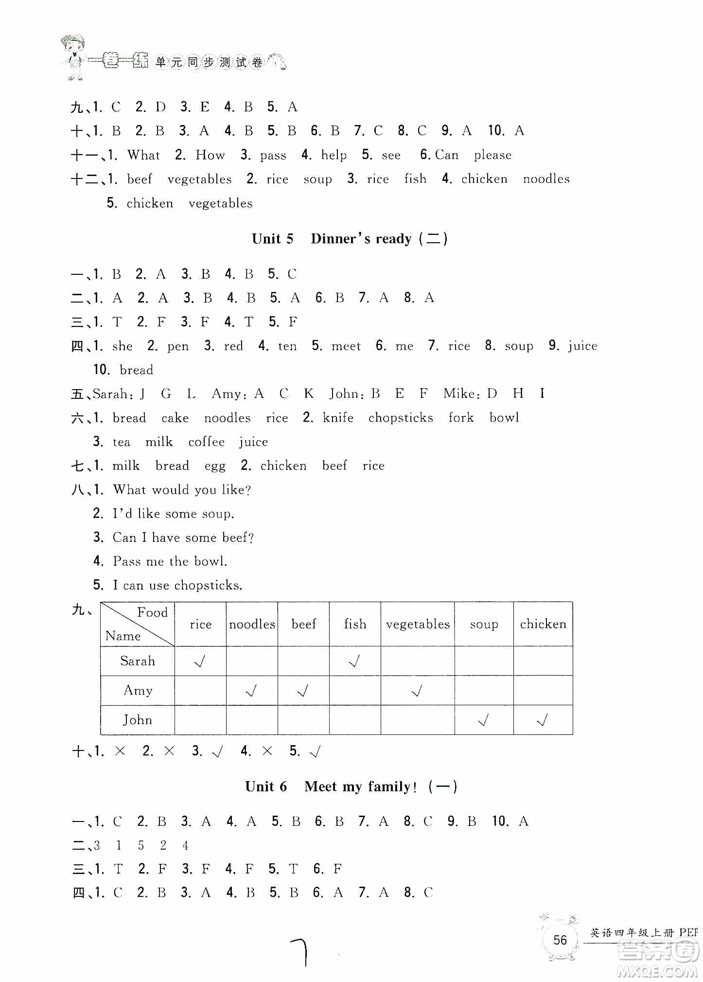 浙江工商大學(xué)出版社2019一卷一練單元同步測(cè)試卷四年級(jí)英語(yǔ)上冊(cè)人教PEP版答案