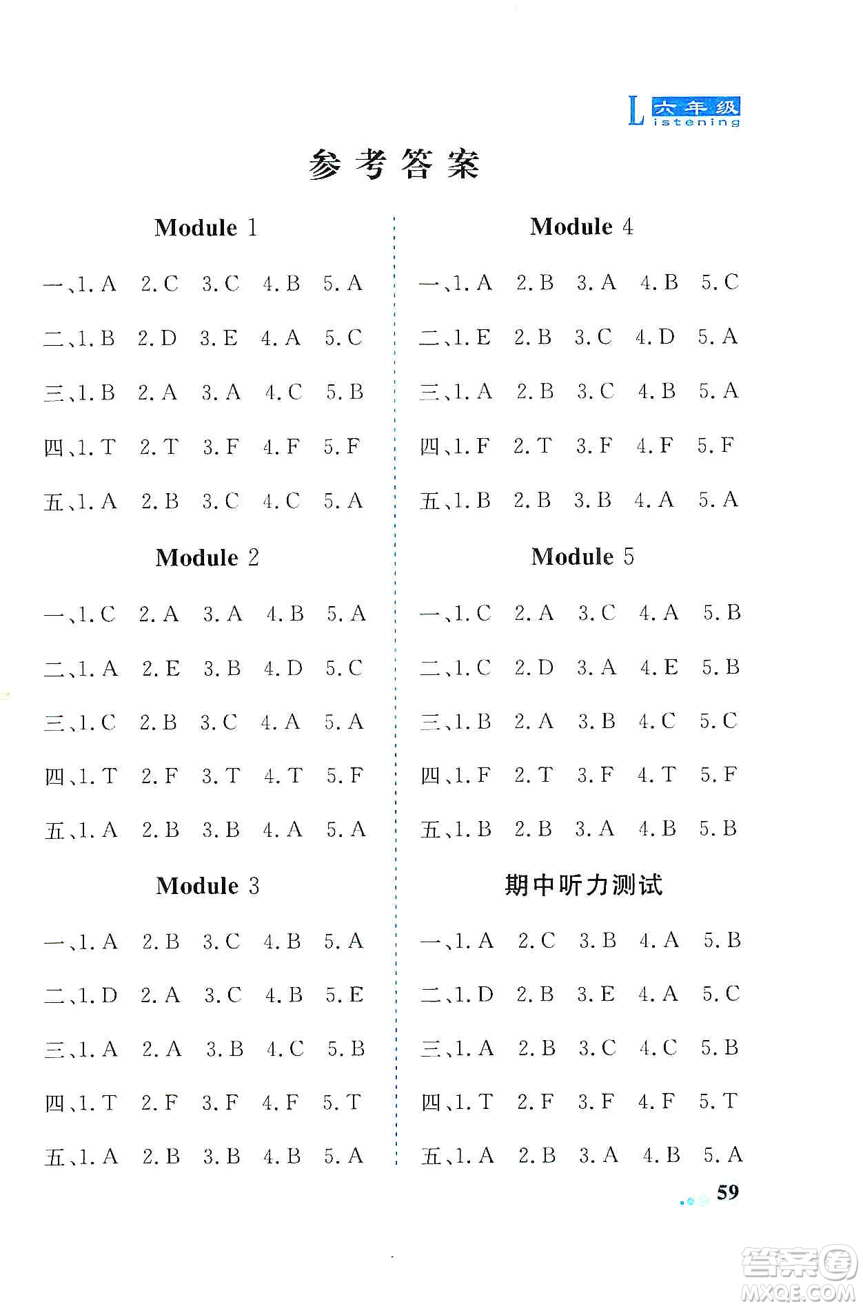 山東科學(xué)技術(shù)出版社2019英語同步聽力練習(xí)冊六年級上冊精編版答案