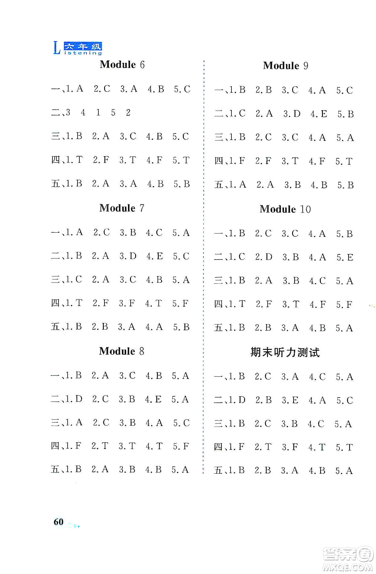 山東科學(xué)技術(shù)出版社2019英語同步聽力練習(xí)冊六年級上冊精編版答案