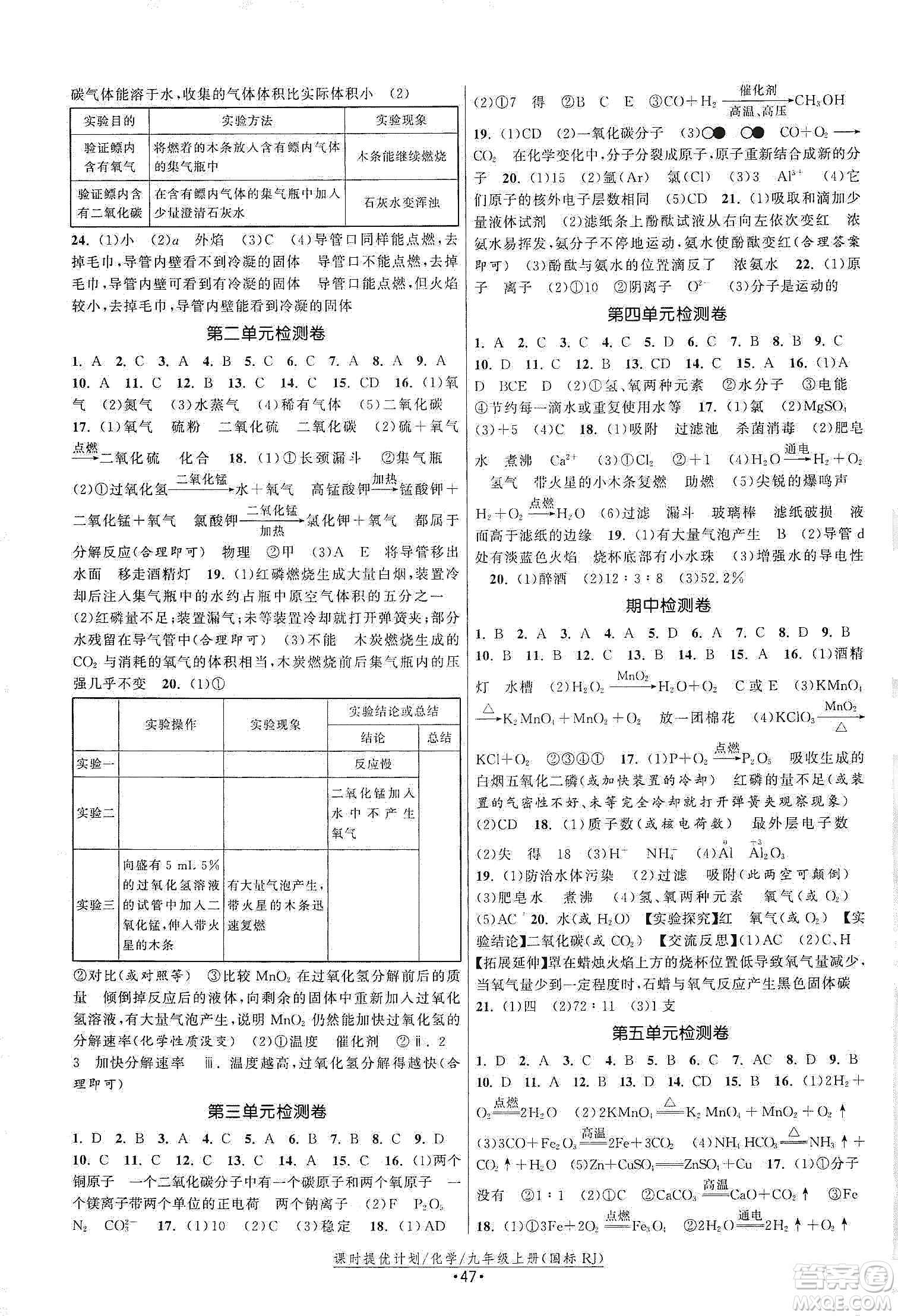 江蘇人民出版社2019課時提優(yōu)計劃作業(yè)本九年級化學上冊國標人教版答案