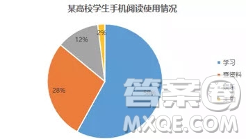 某高校學生手機閱讀使用情況英語作文